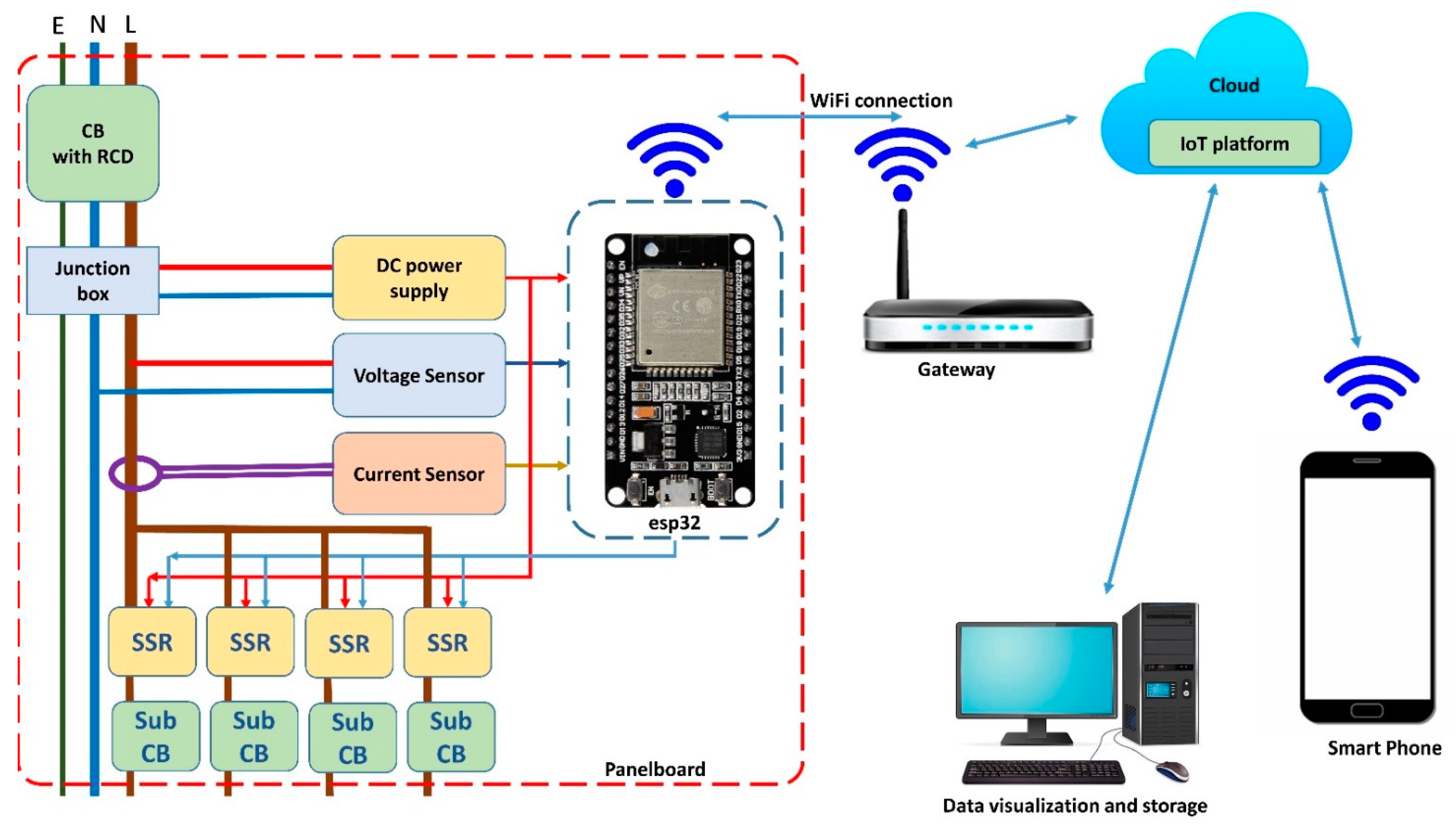 Theengs Plug - ESP32 BLE MQTT gateway, smart plug and energy consumpti