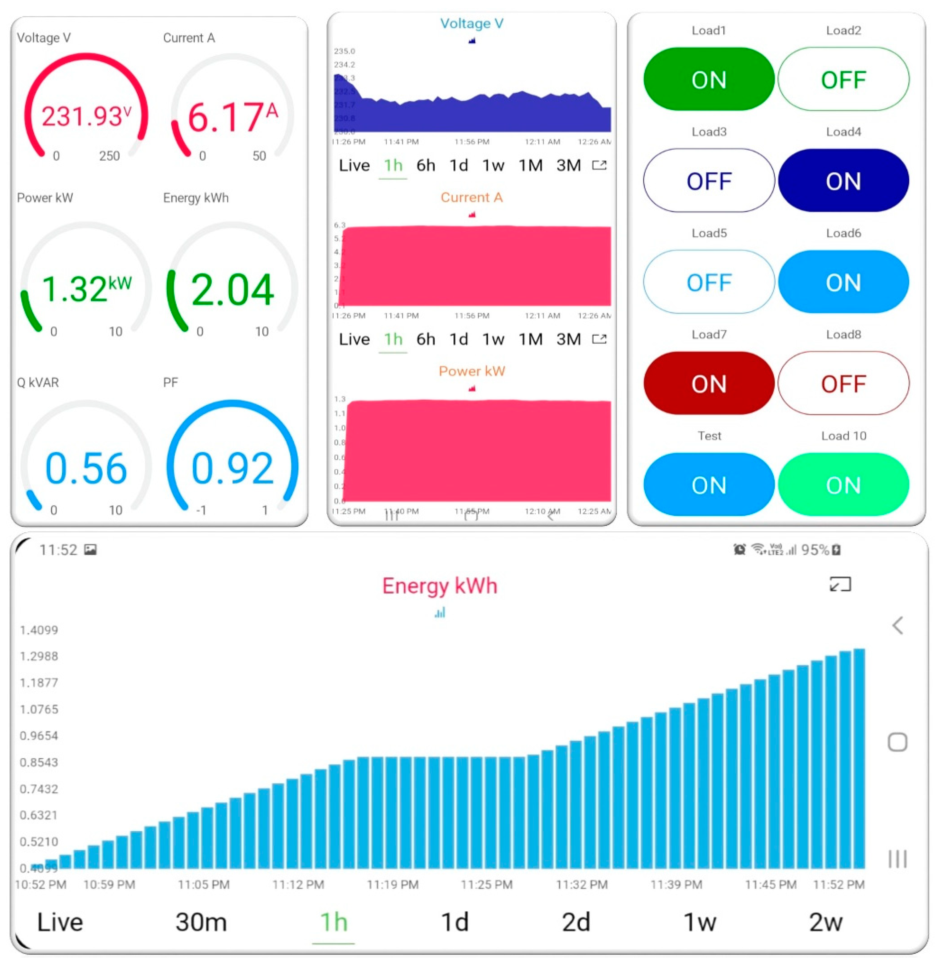 Energies 15 03658 g003