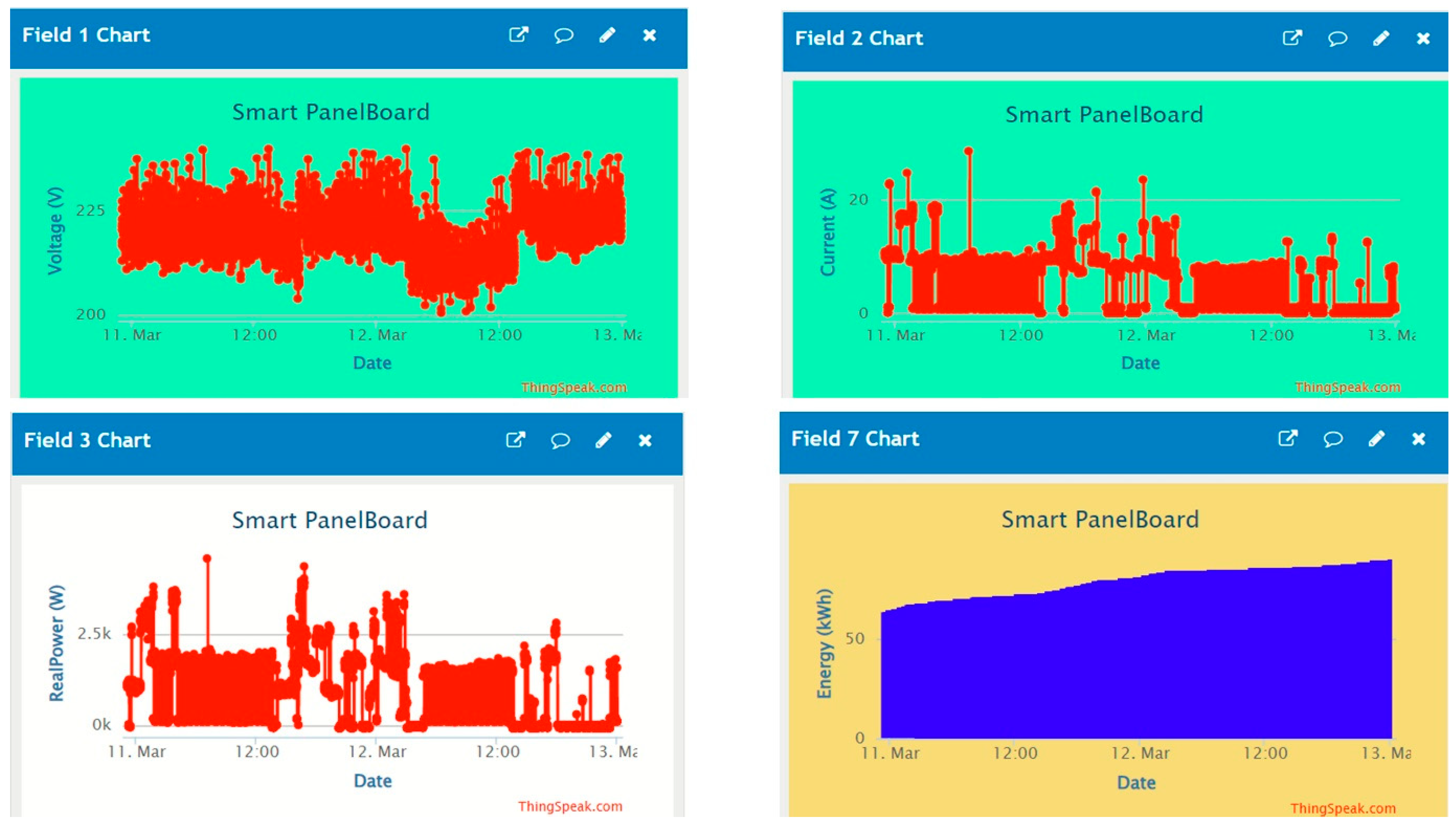 Energies 15 03658 g004