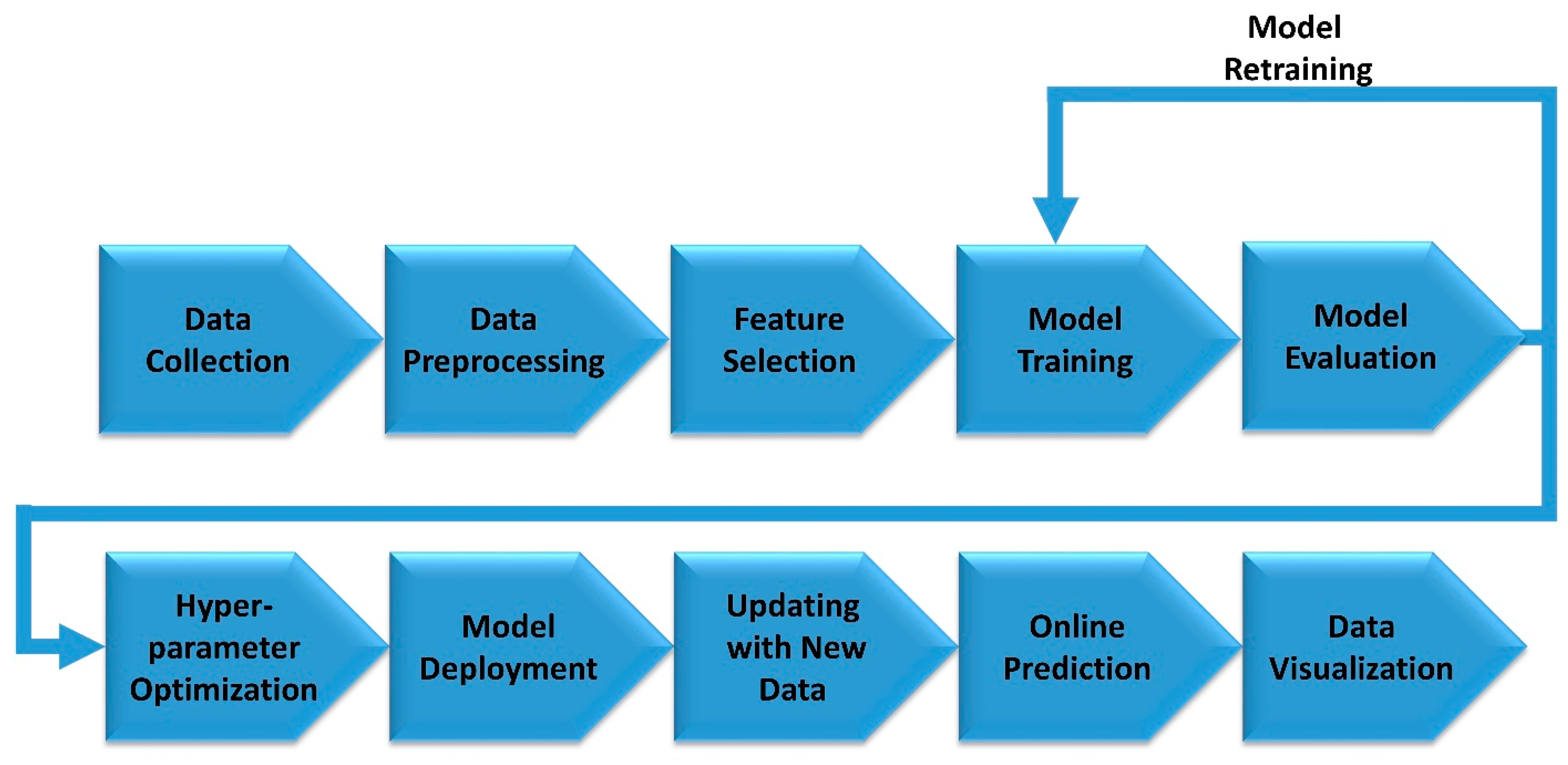 Energies 15 03658 g005