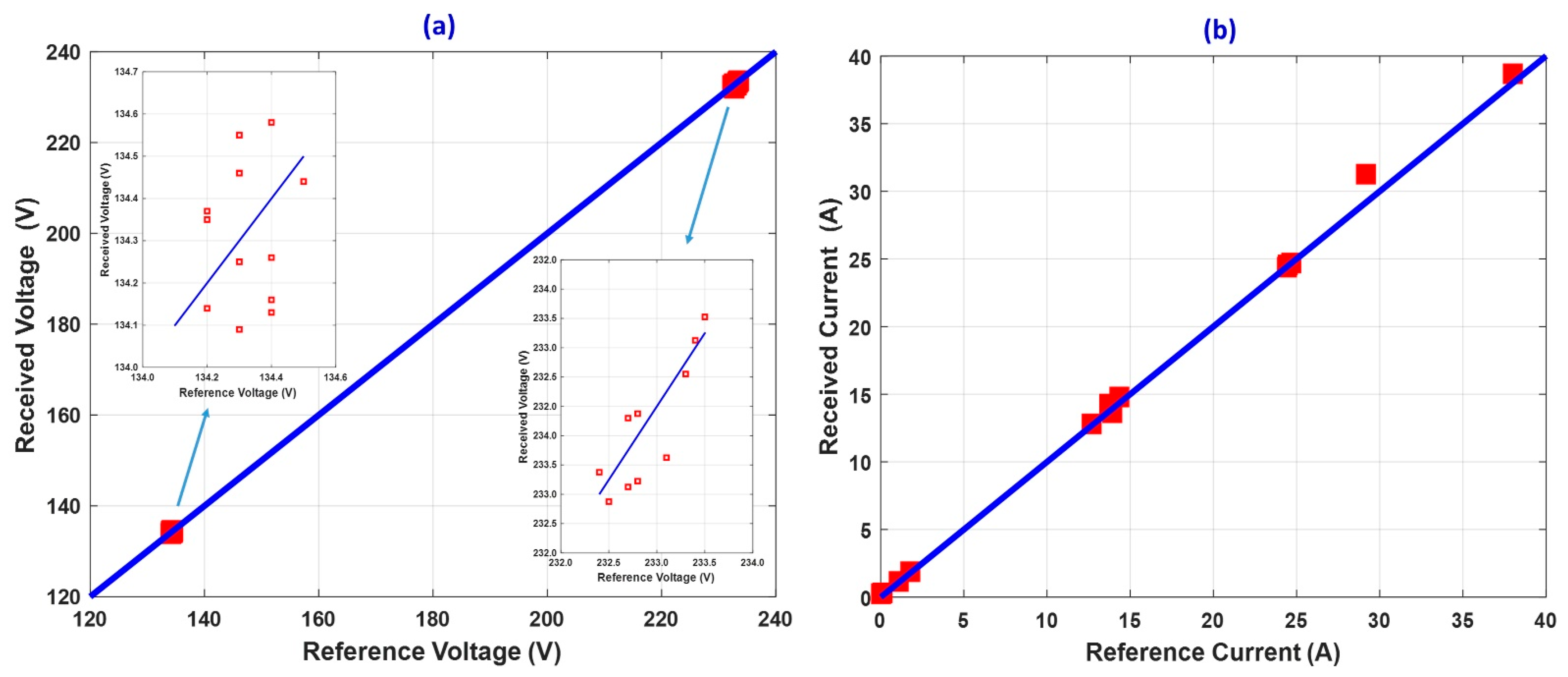 Energies 15 03658 g006