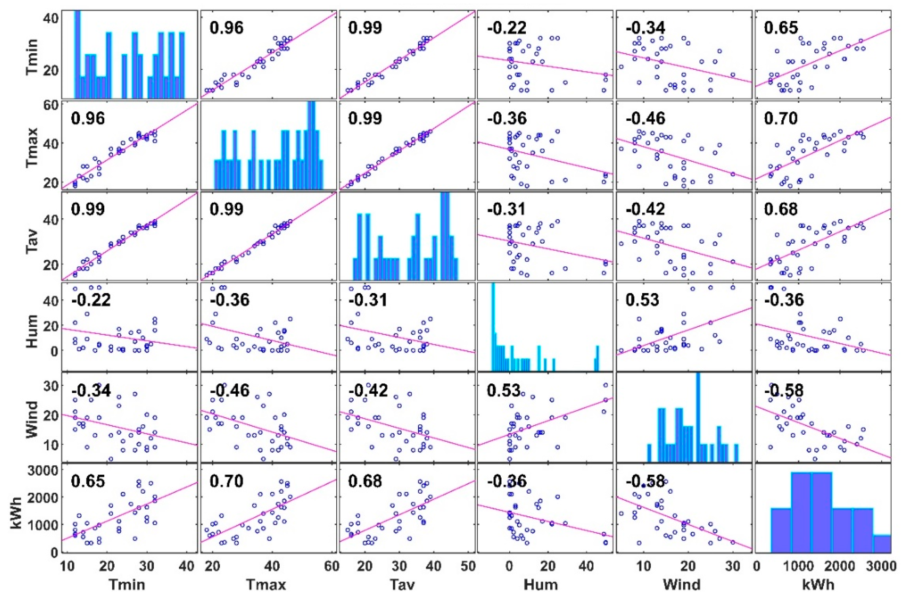 Energies 15 03658 g008
