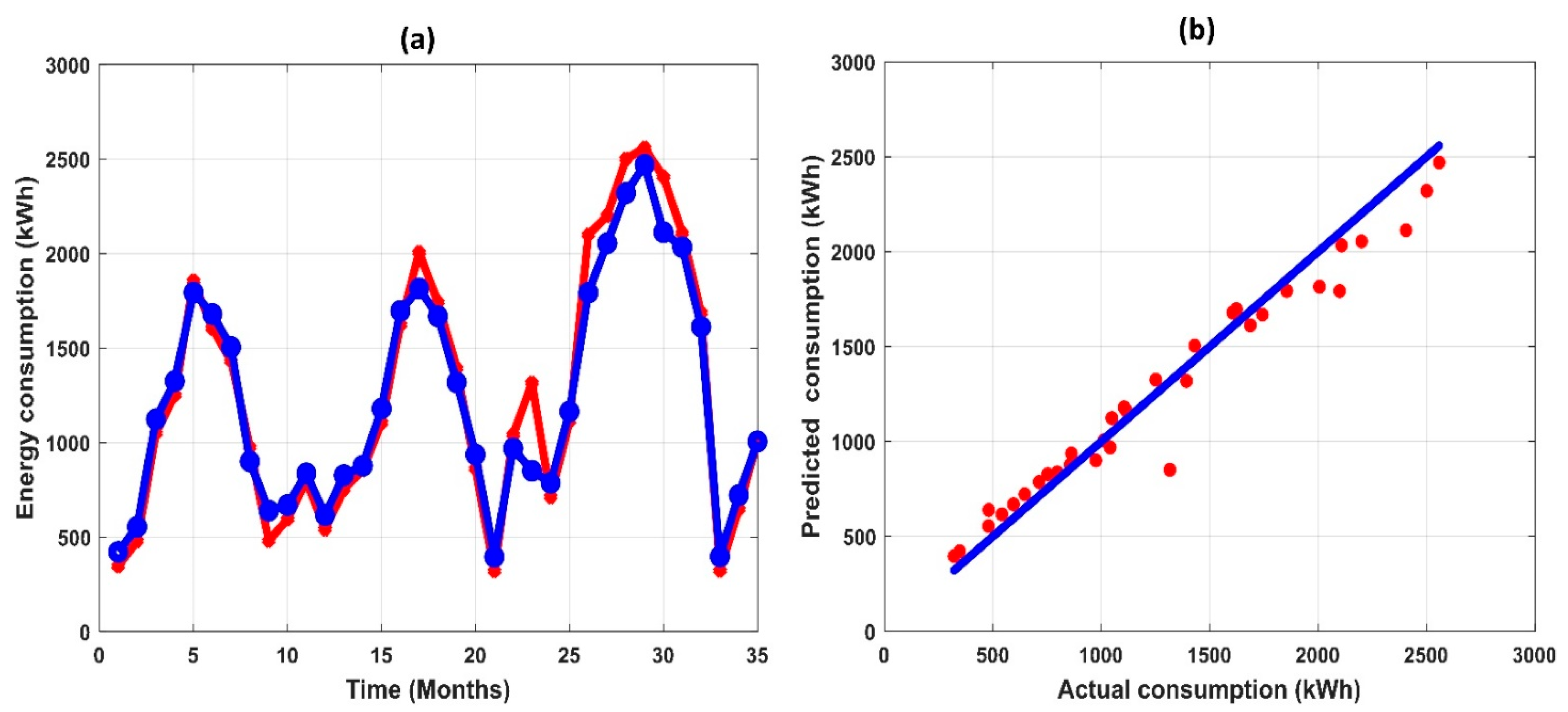 Energies 15 03658 g009