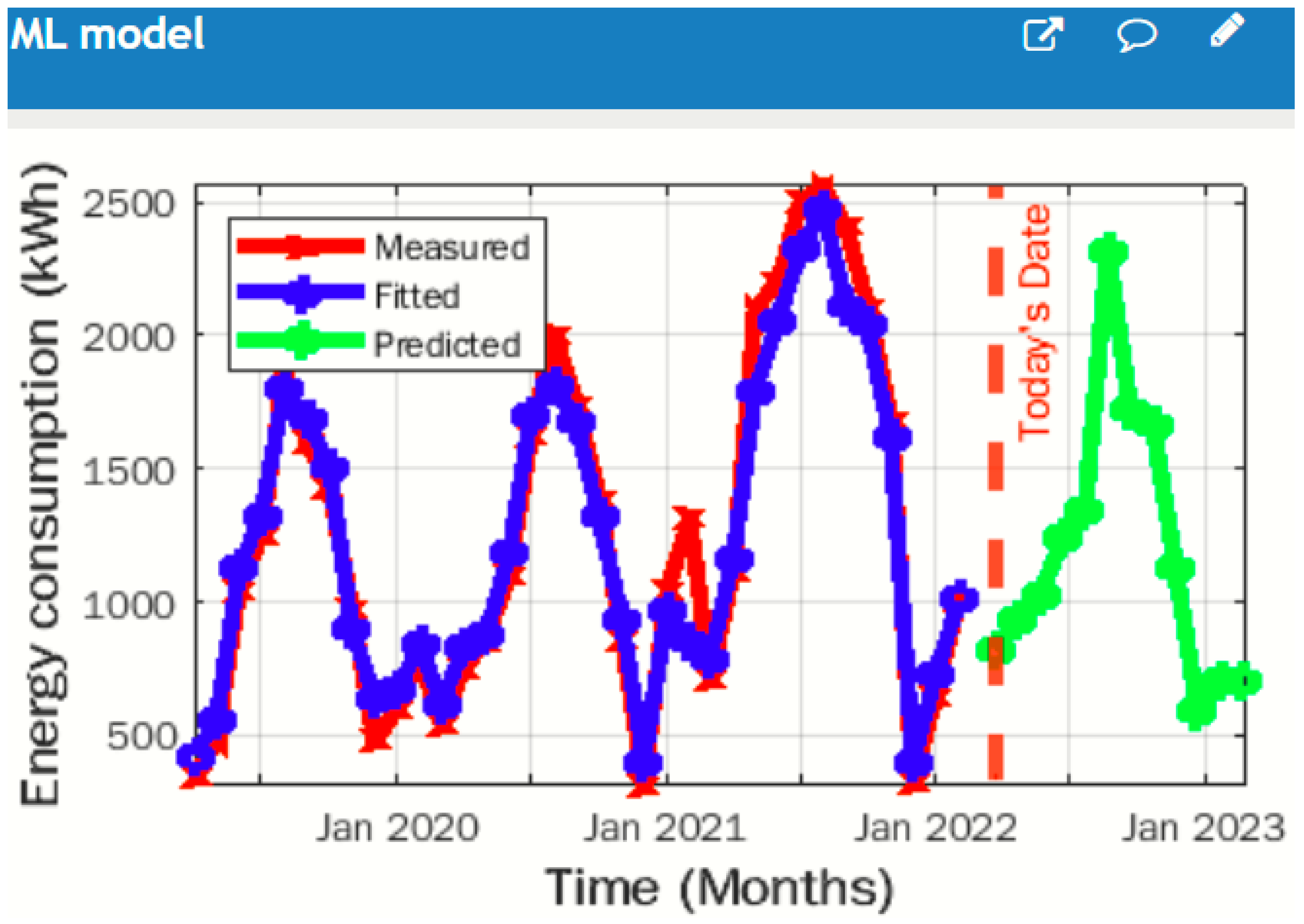Energies 15 03658 g010