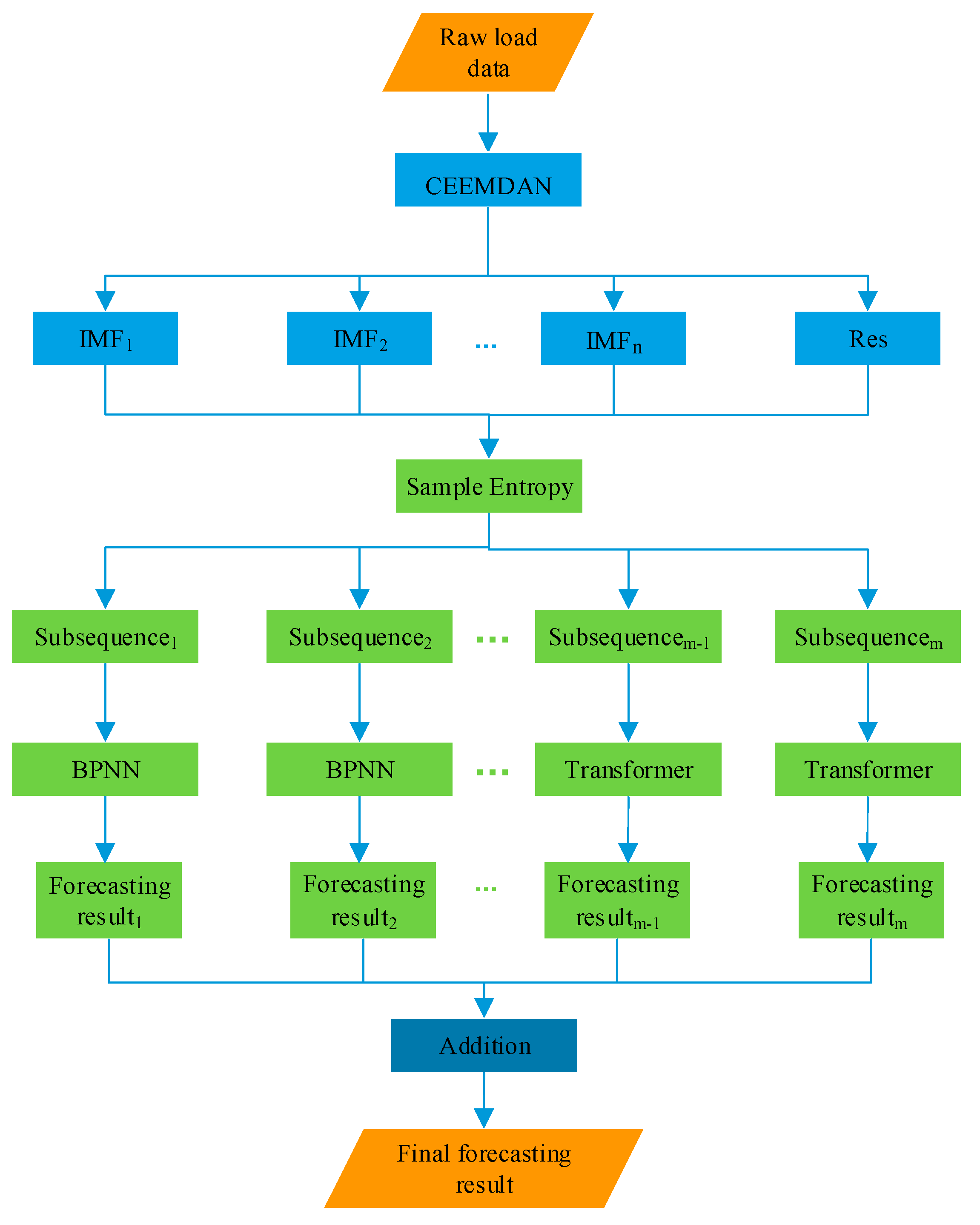 Energies 15 03659 g001