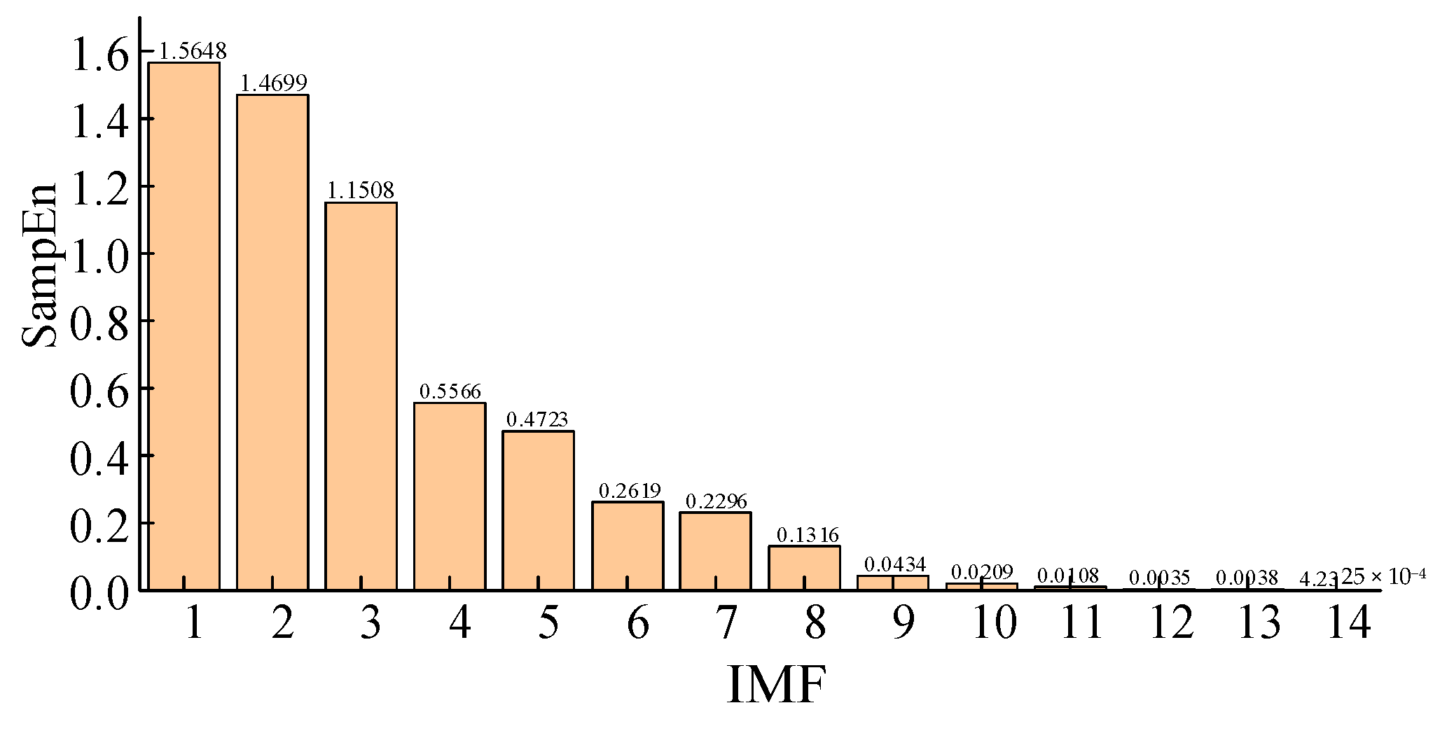 Energies 15 03659 g004