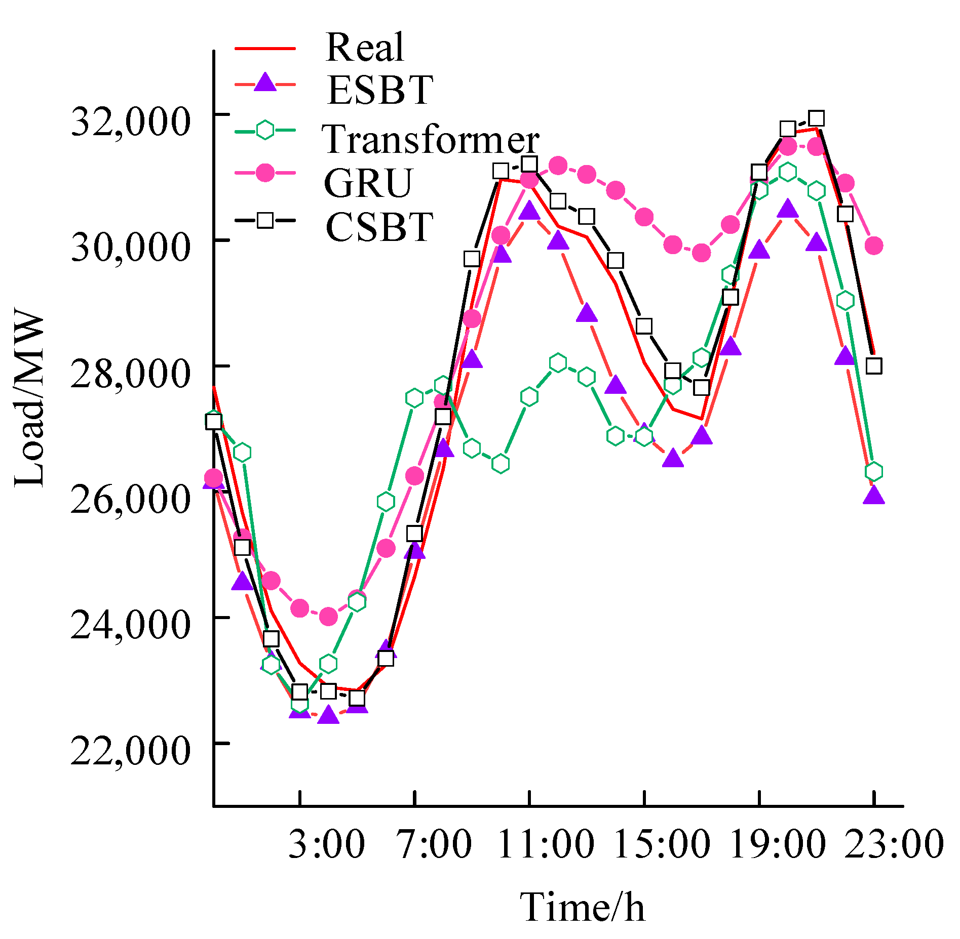 Energies 15 03659 g005