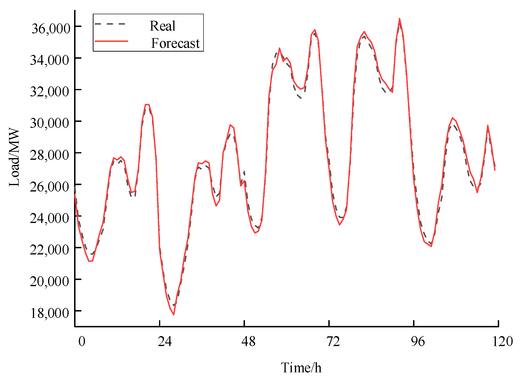 Energies 15 03659 g007