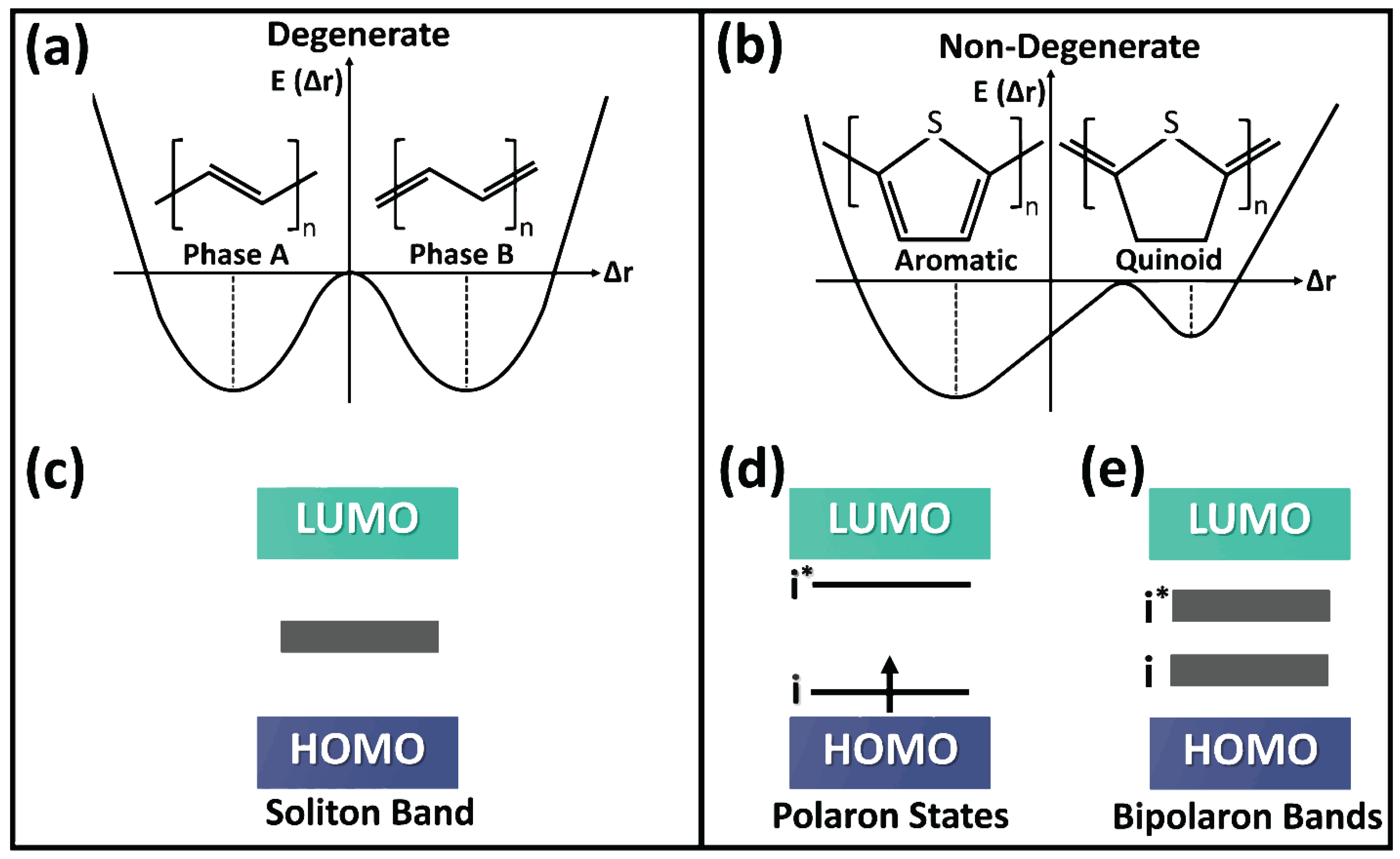 Energies 15 03661 g003 550