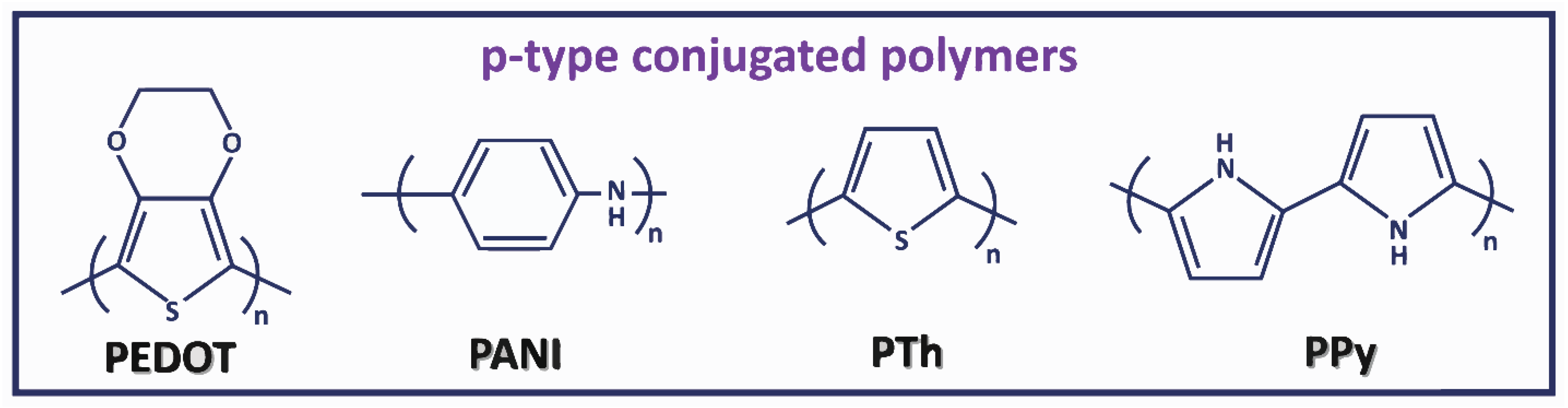 Energies 15 03661 g005 550
