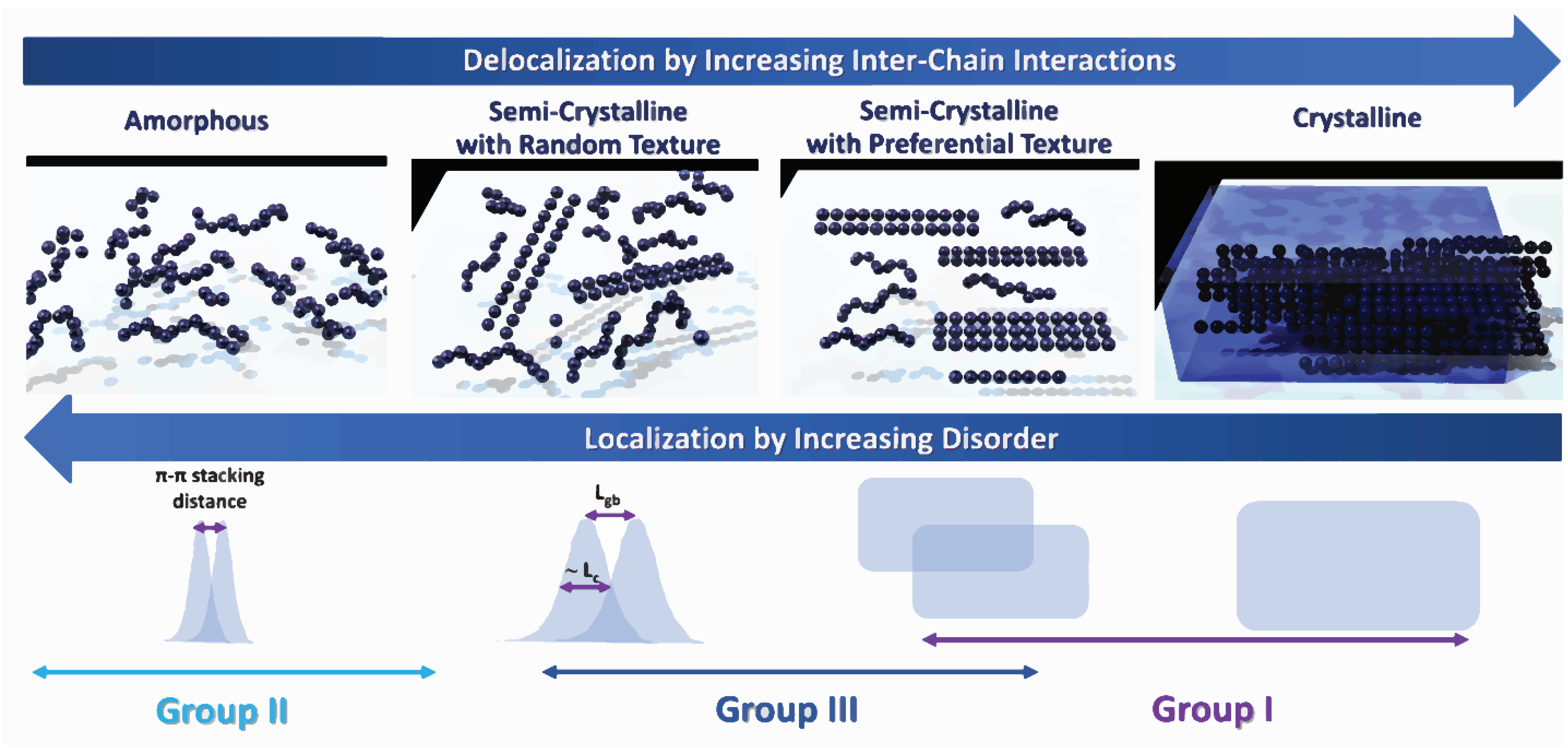 Energies 15 03661 g017 550