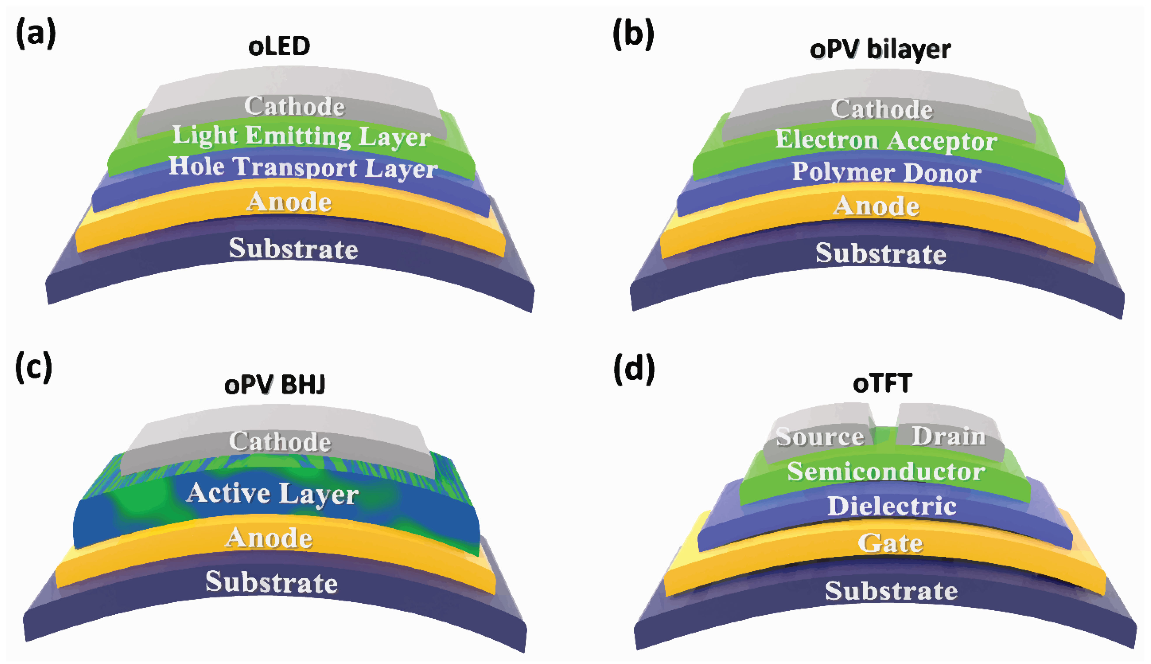 Energies 15 03661 g020 550