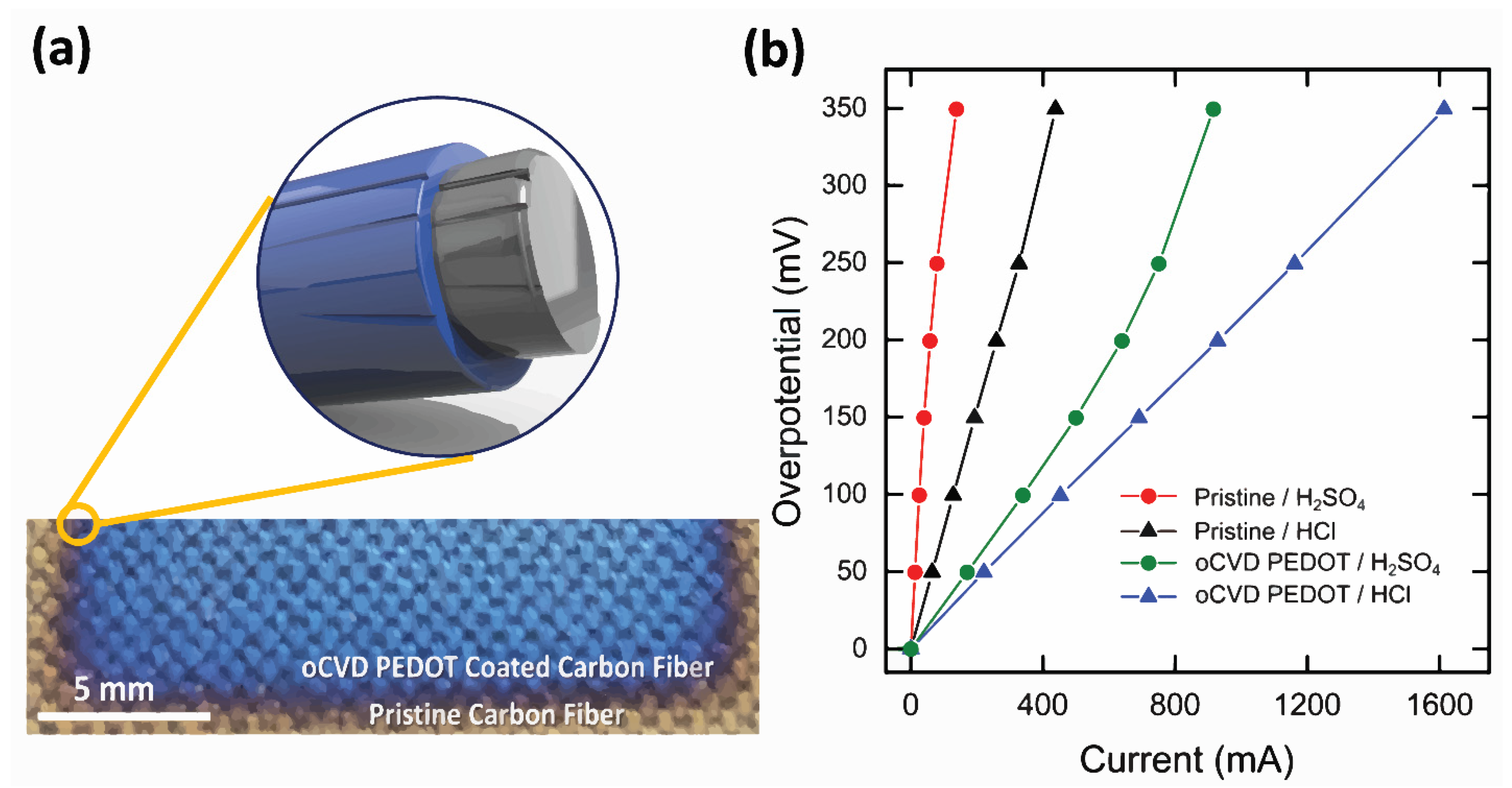 Energies 15 03661 g022 550