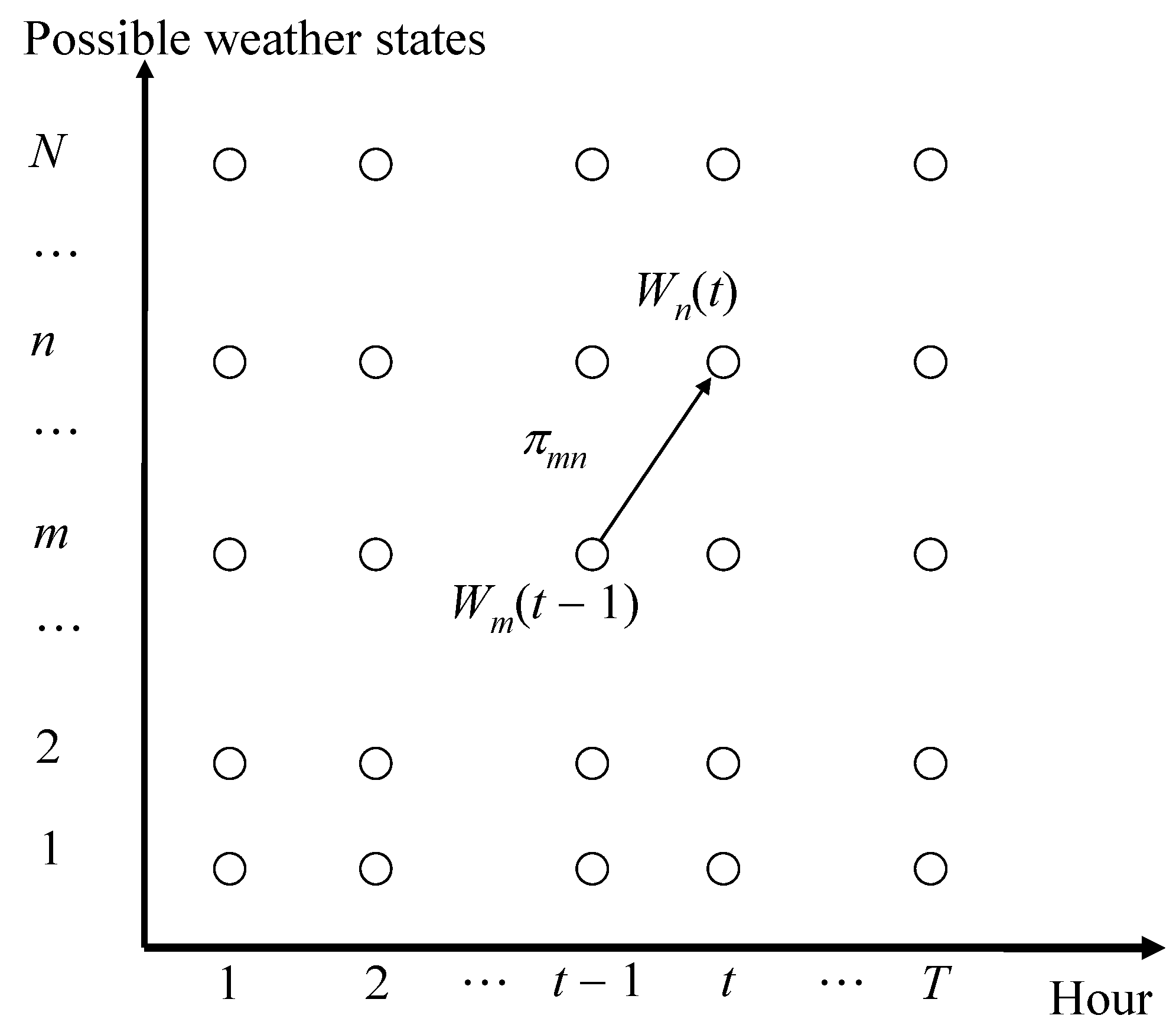 Energies 15 03662 g001 550