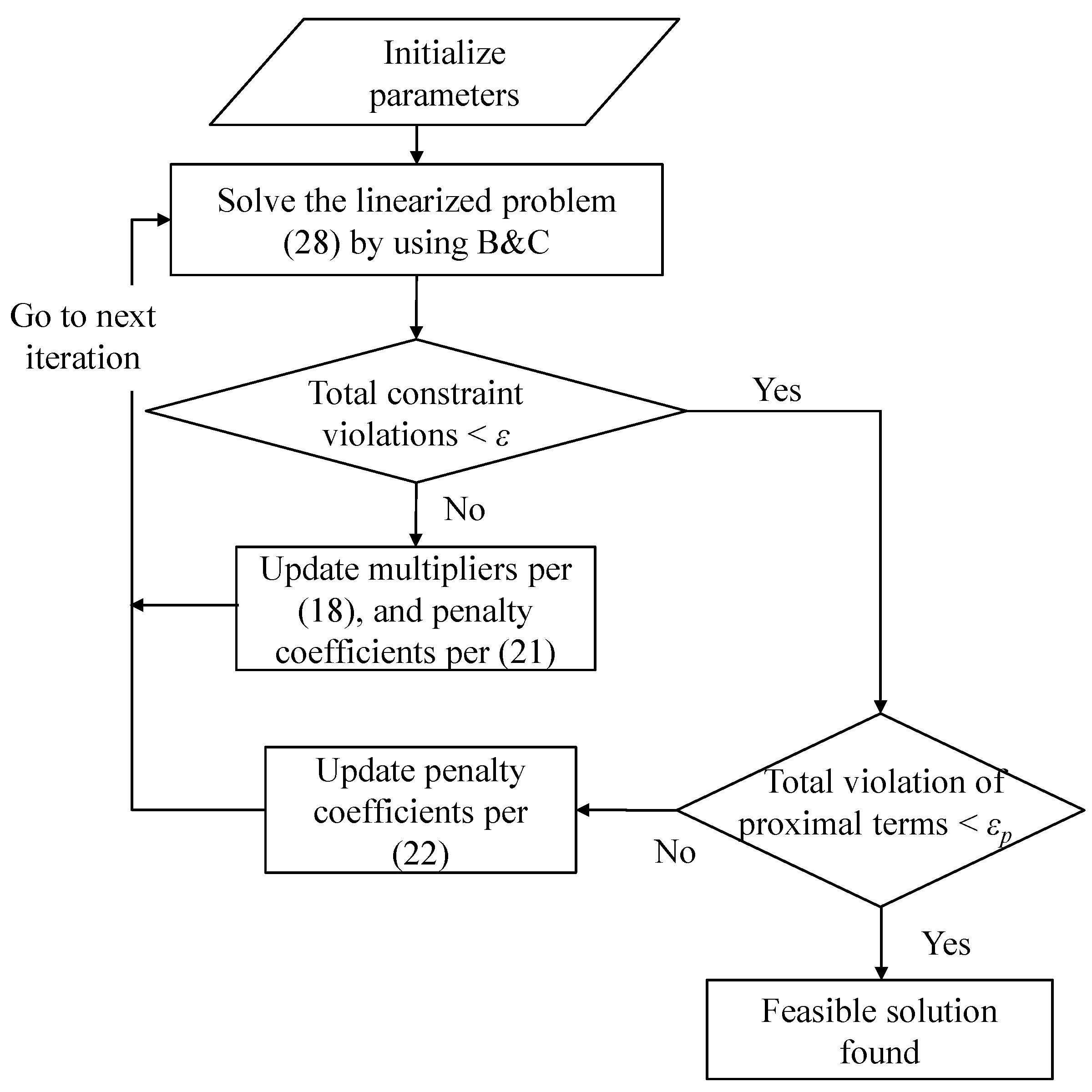 Energies 15 03662 g002 550