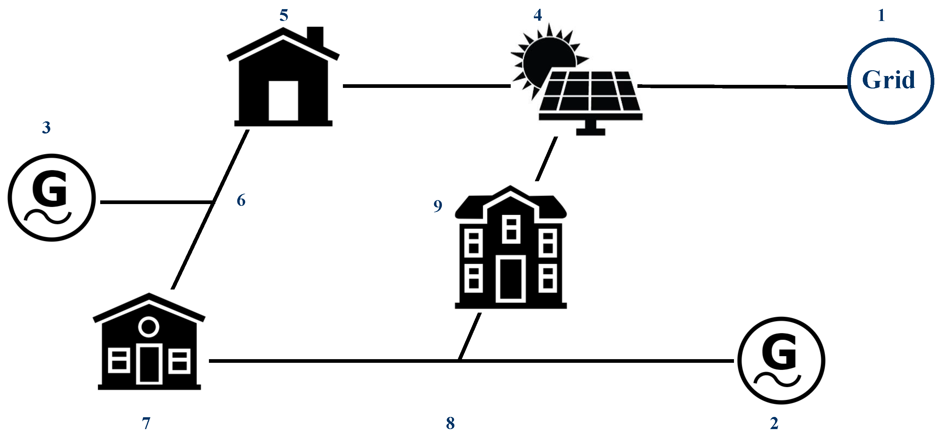 Energies 15 03662 g003 550