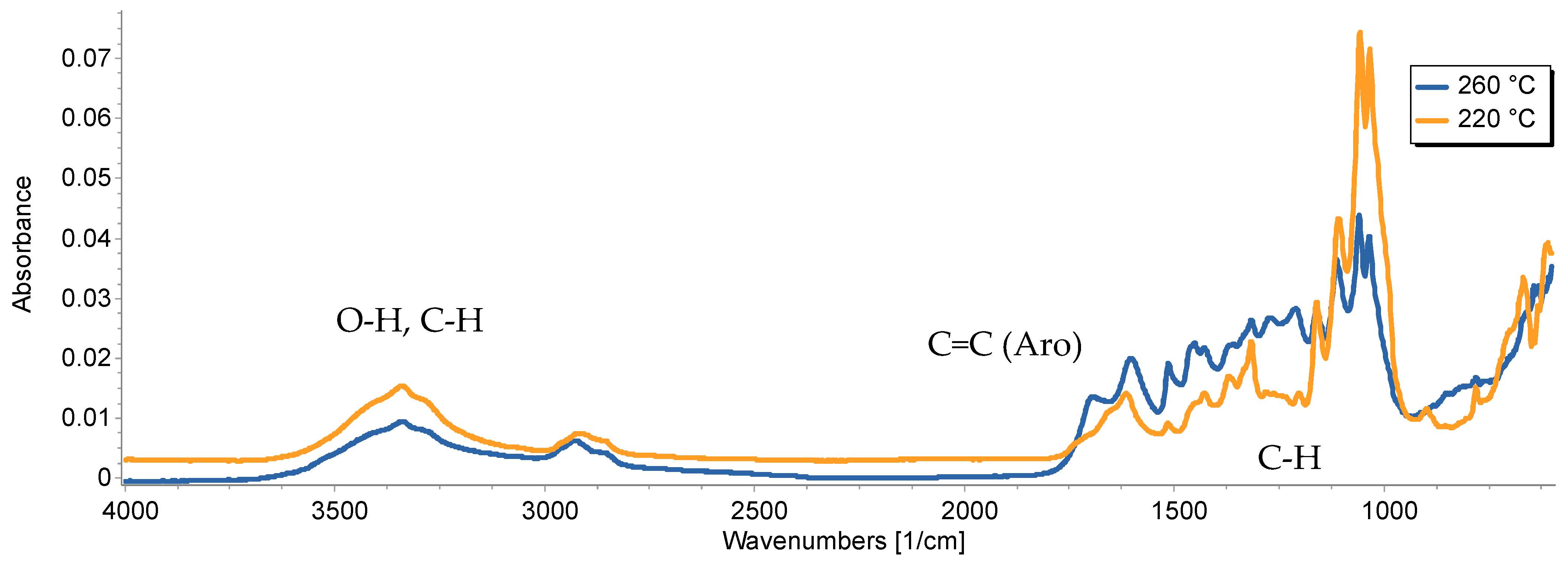 Energies 15 03663 g004 Energies 15 03663 g004