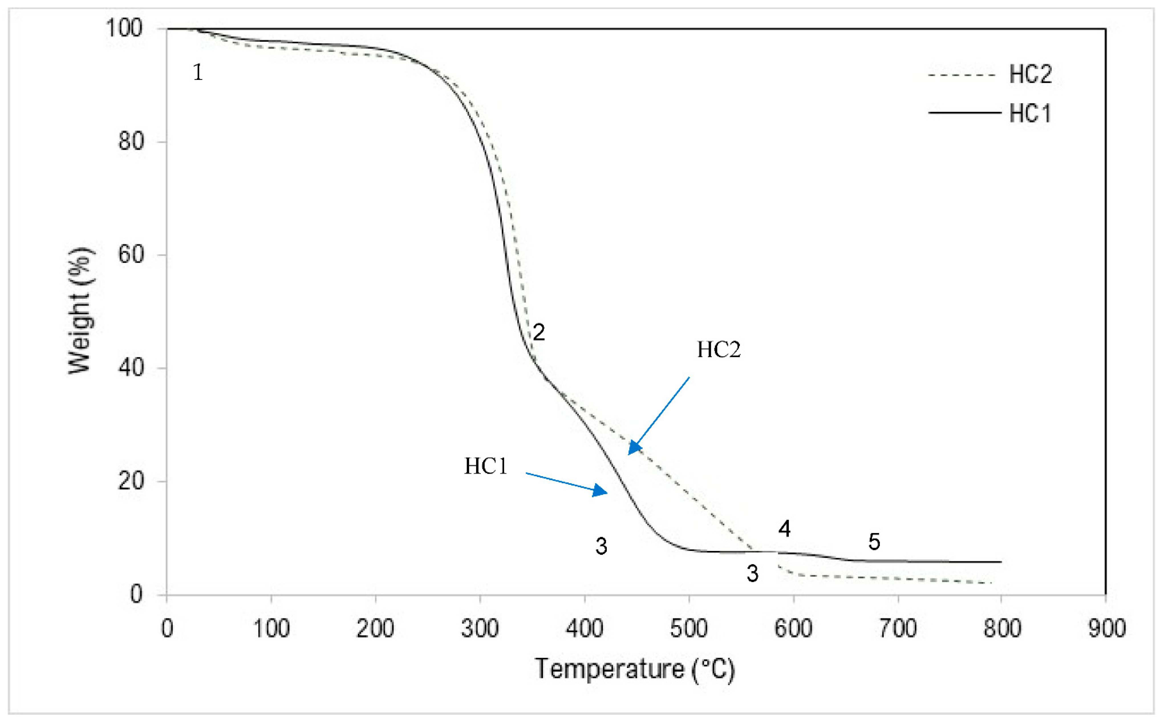 Energies 15 03663 g006 Energies 15 03663 g006