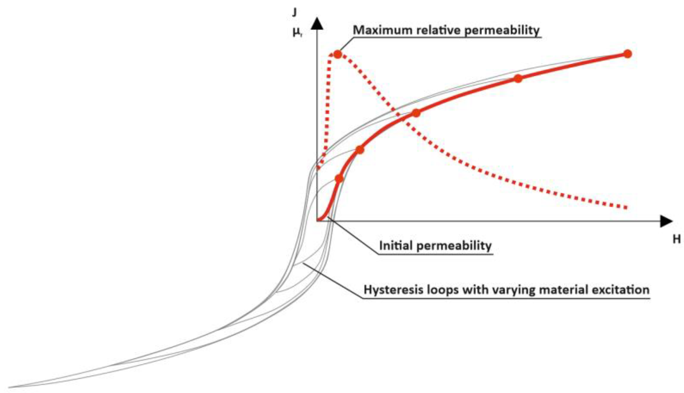 Energies 15 03665 g012