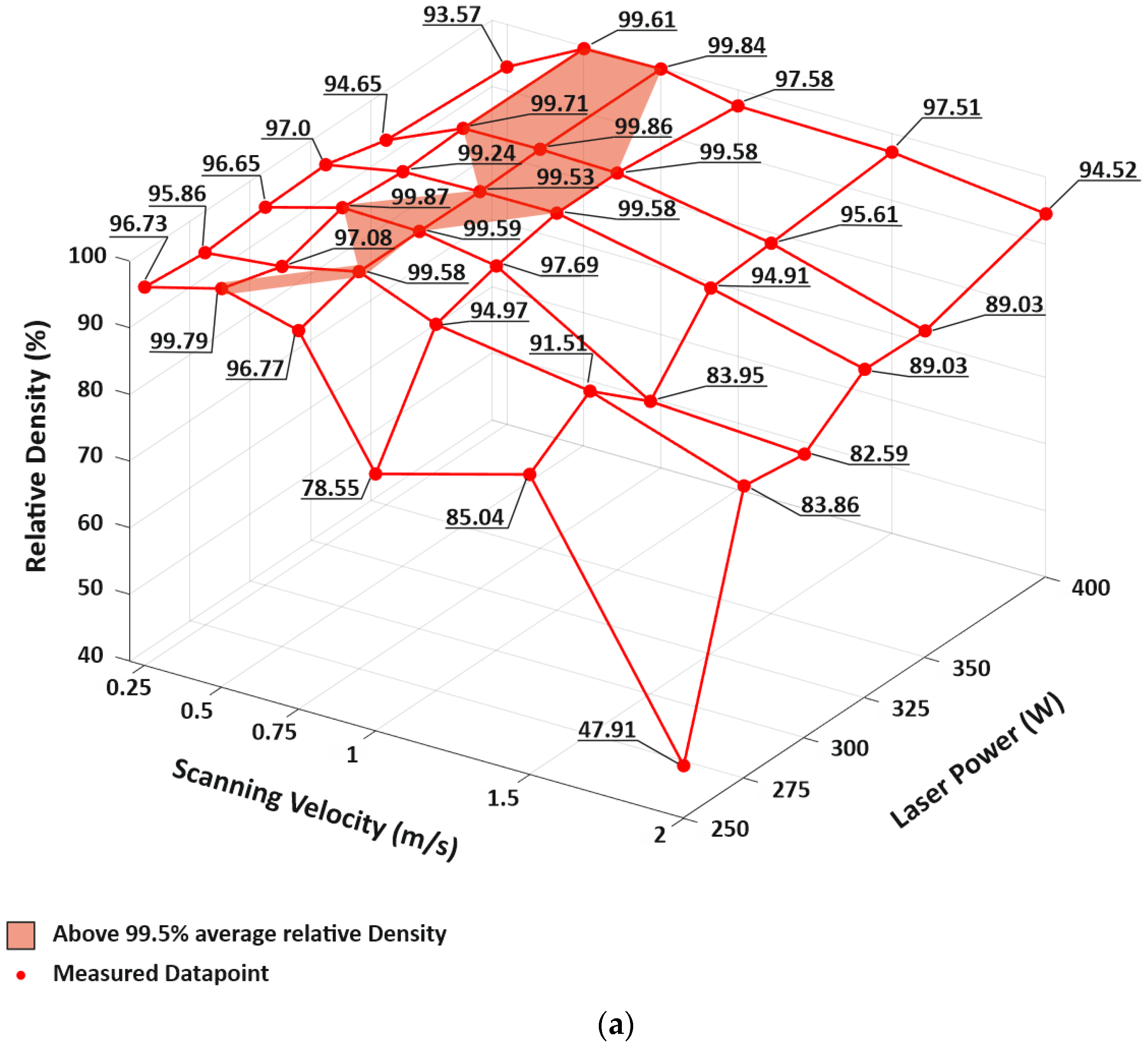 Energies 15 03665 g013a