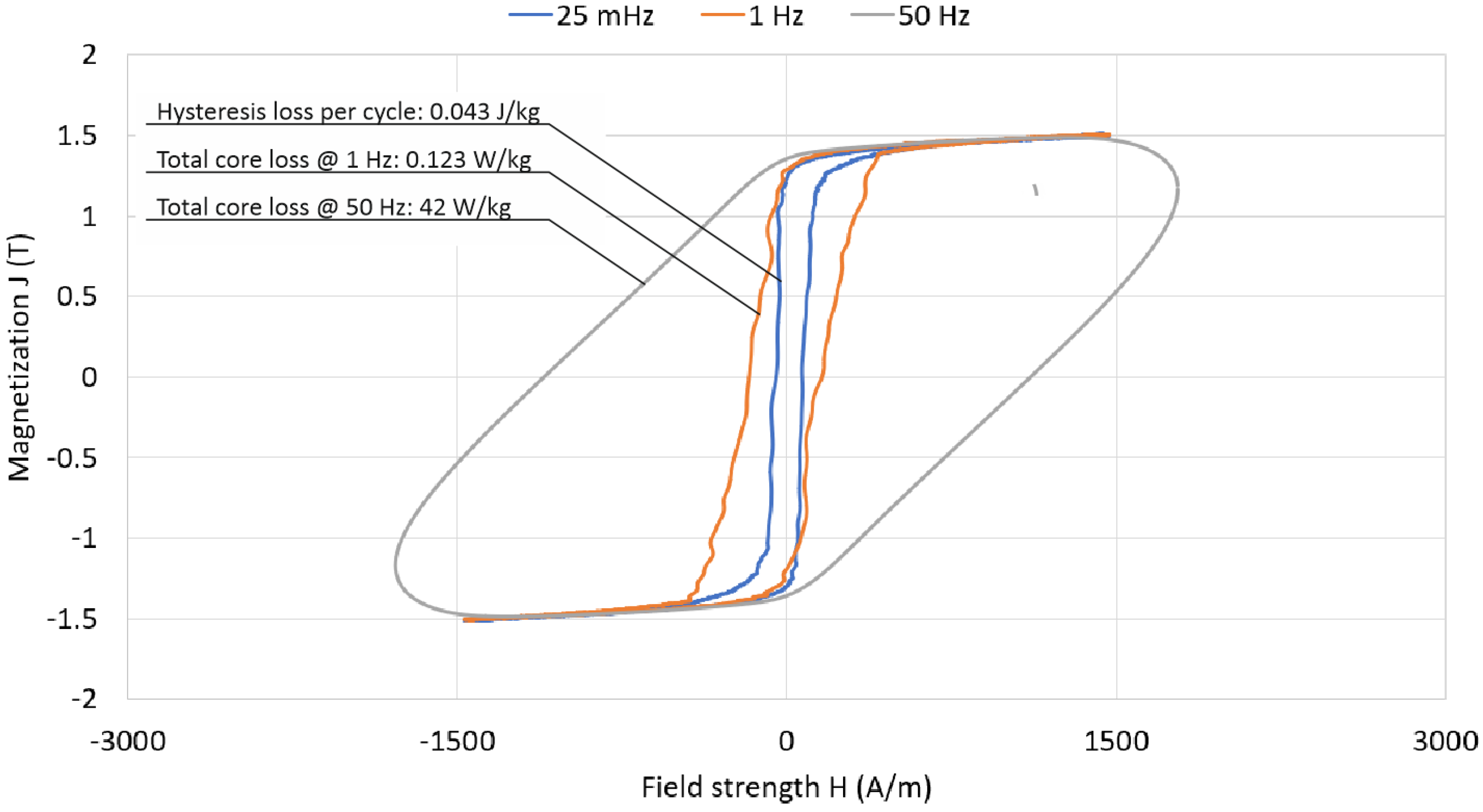 Energies 15 03665 g018