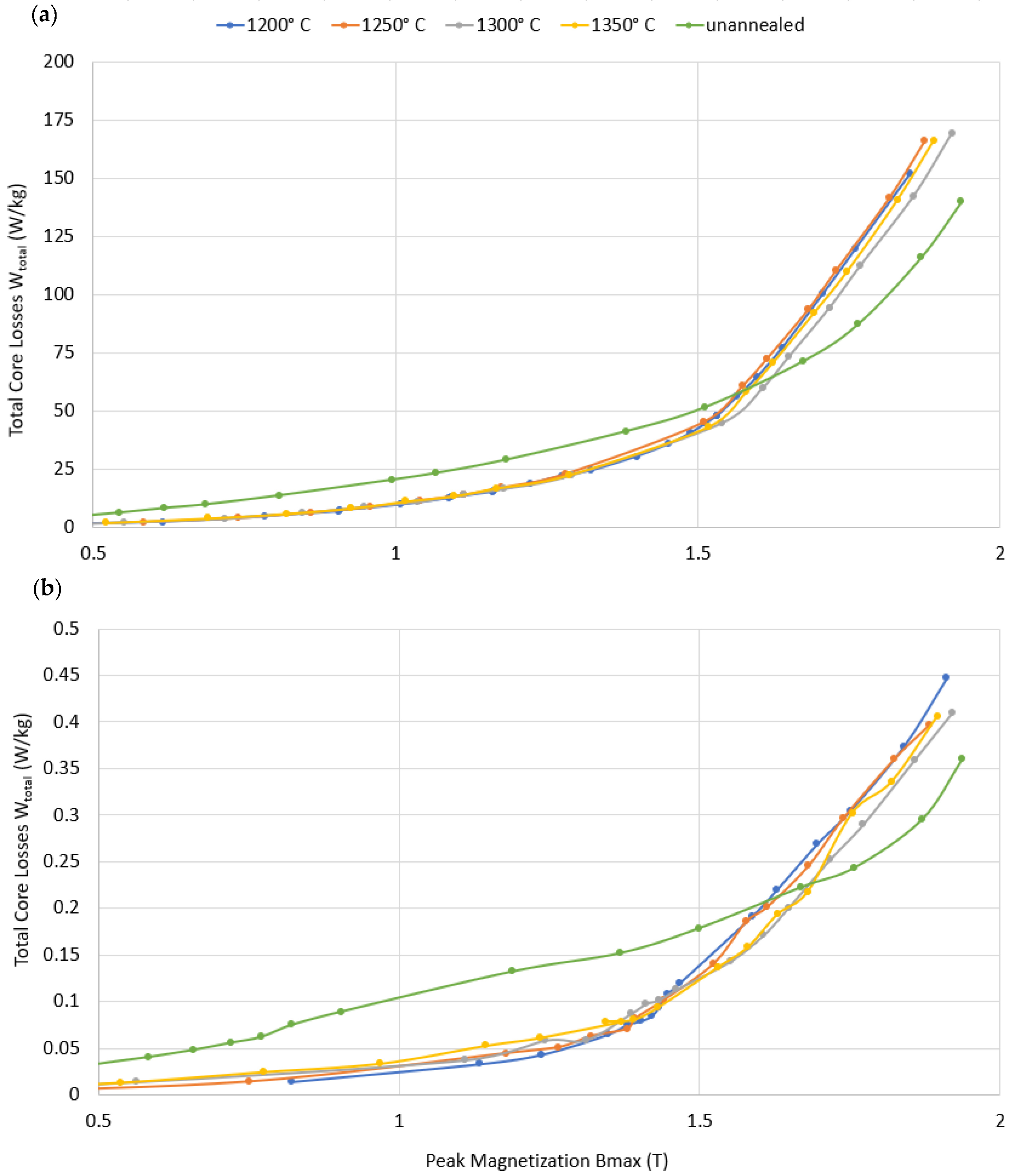 Energies 15 03665 g019