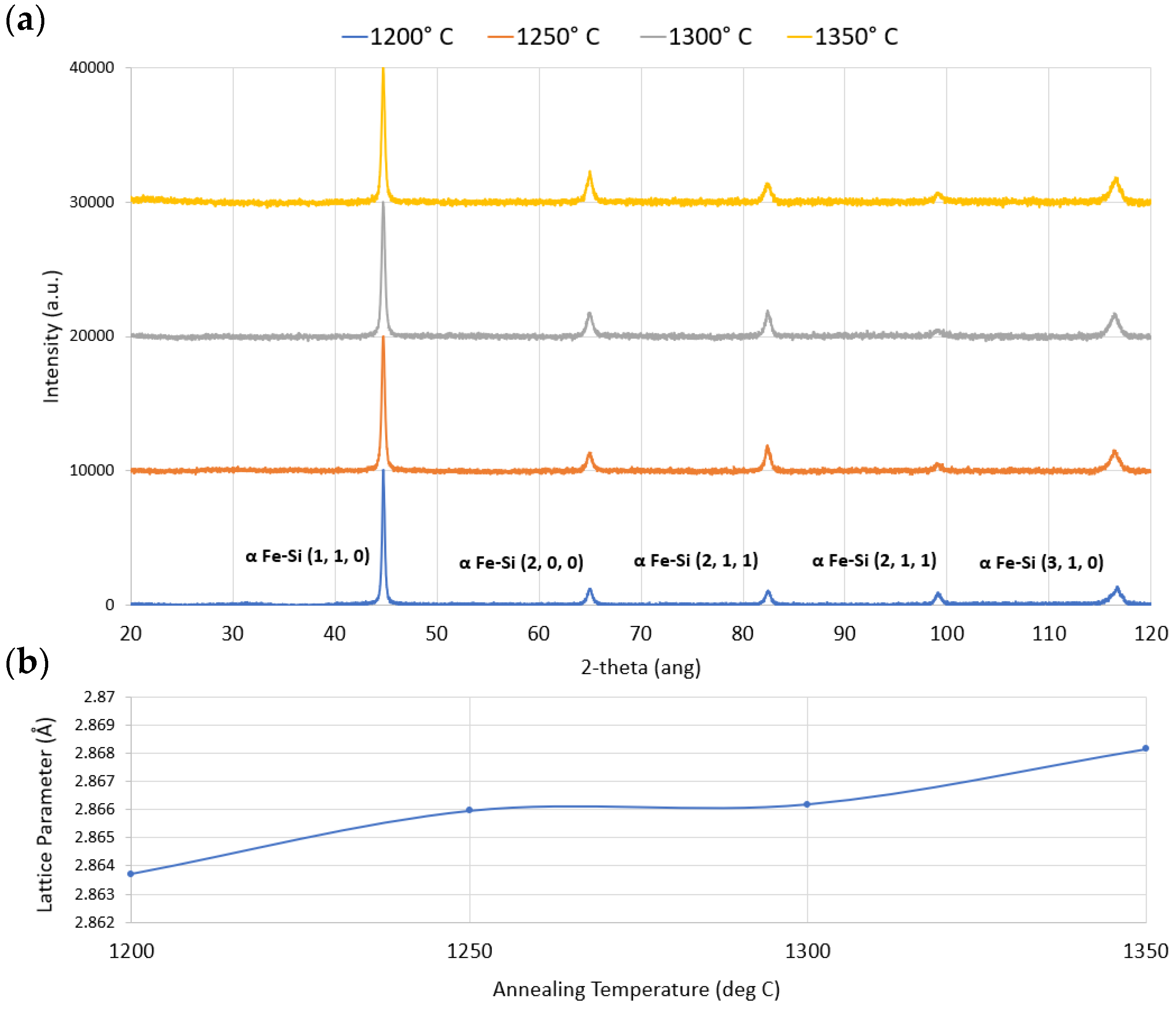 Energies 15 03665 g022