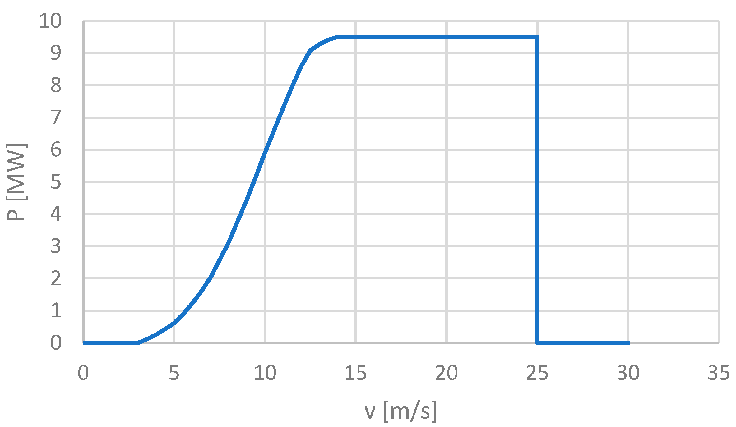 Energies 15 03669 g001 550