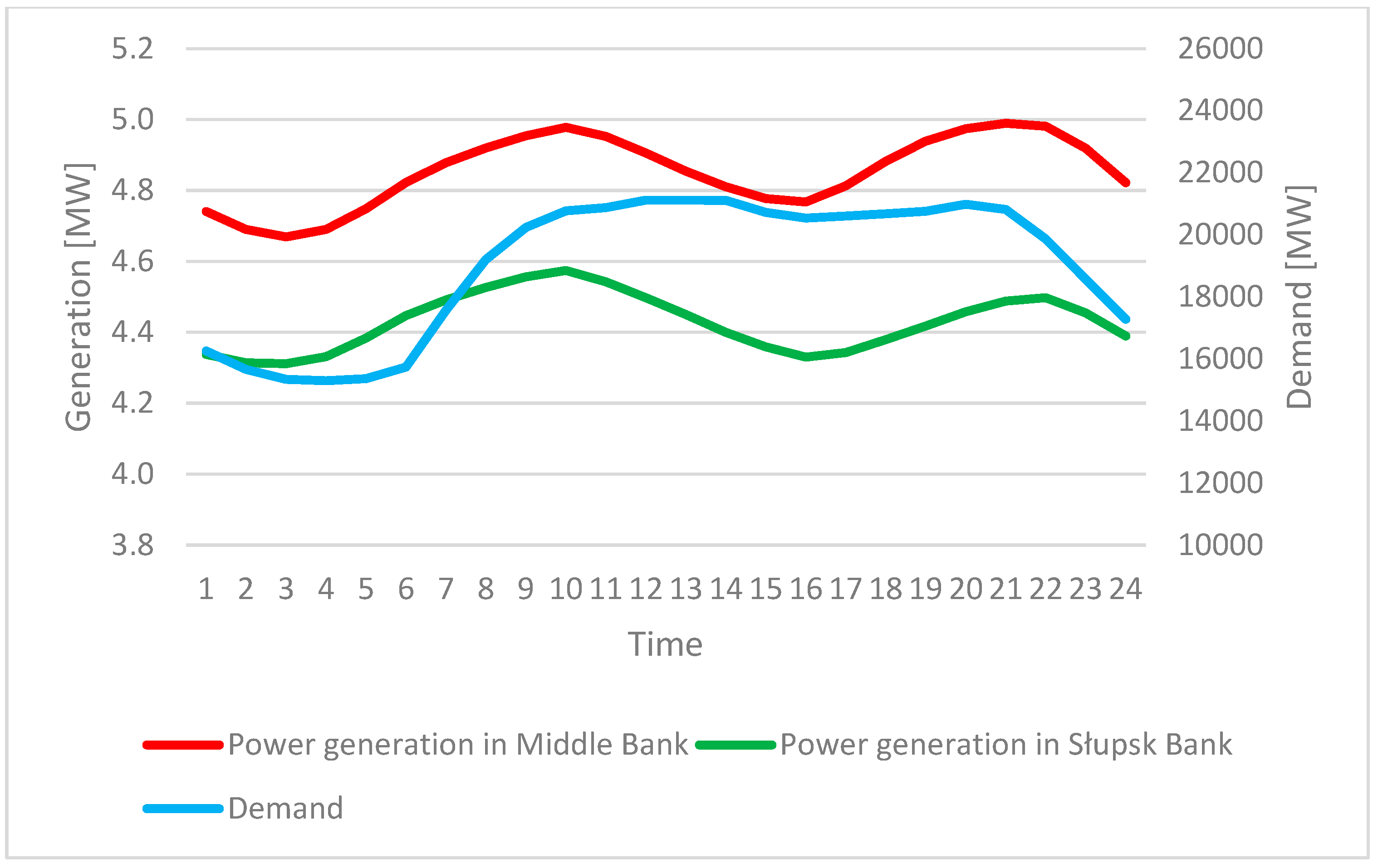 Energies 15 03669 g004 550