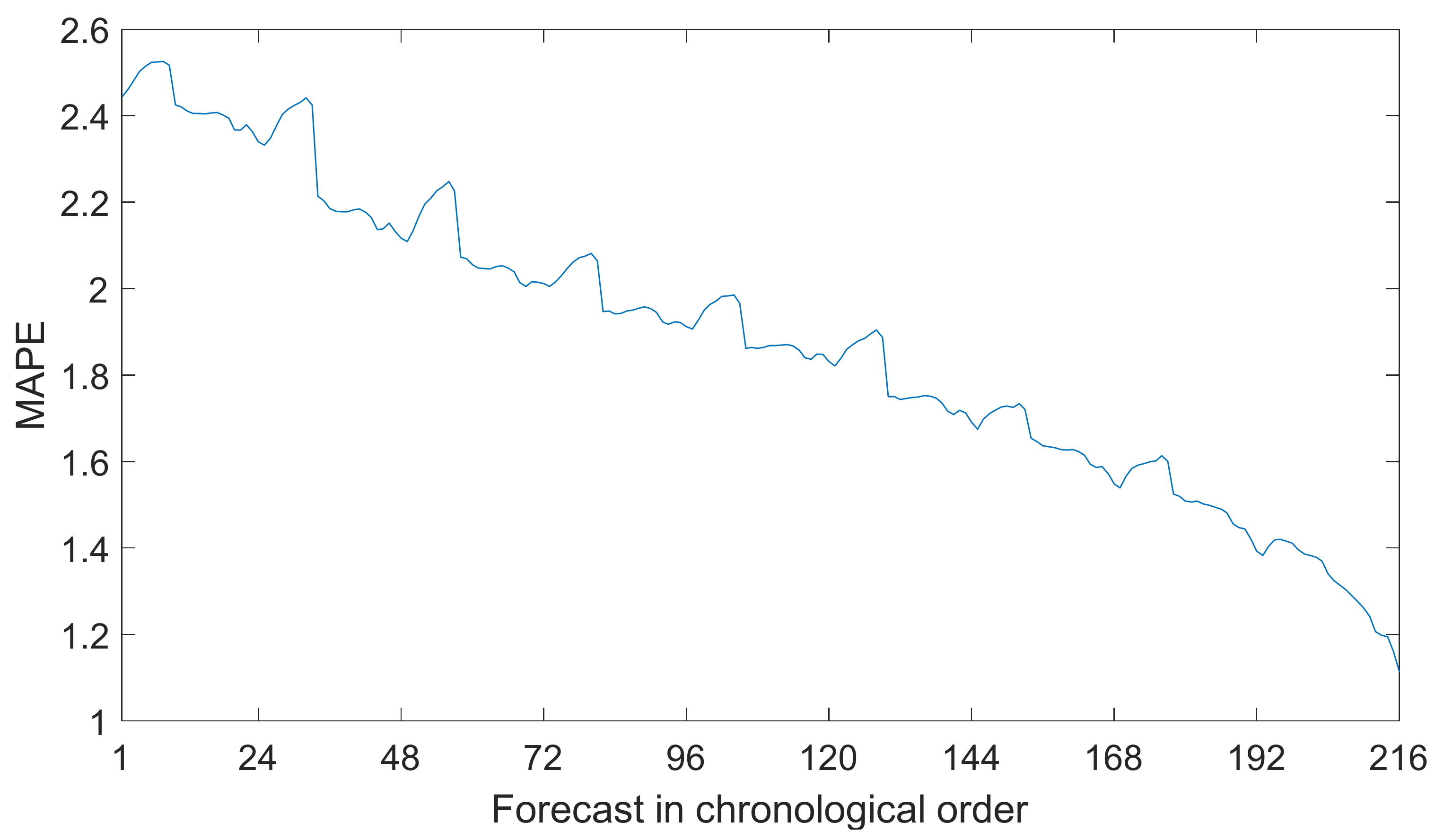 Energies 15 03670 g001
