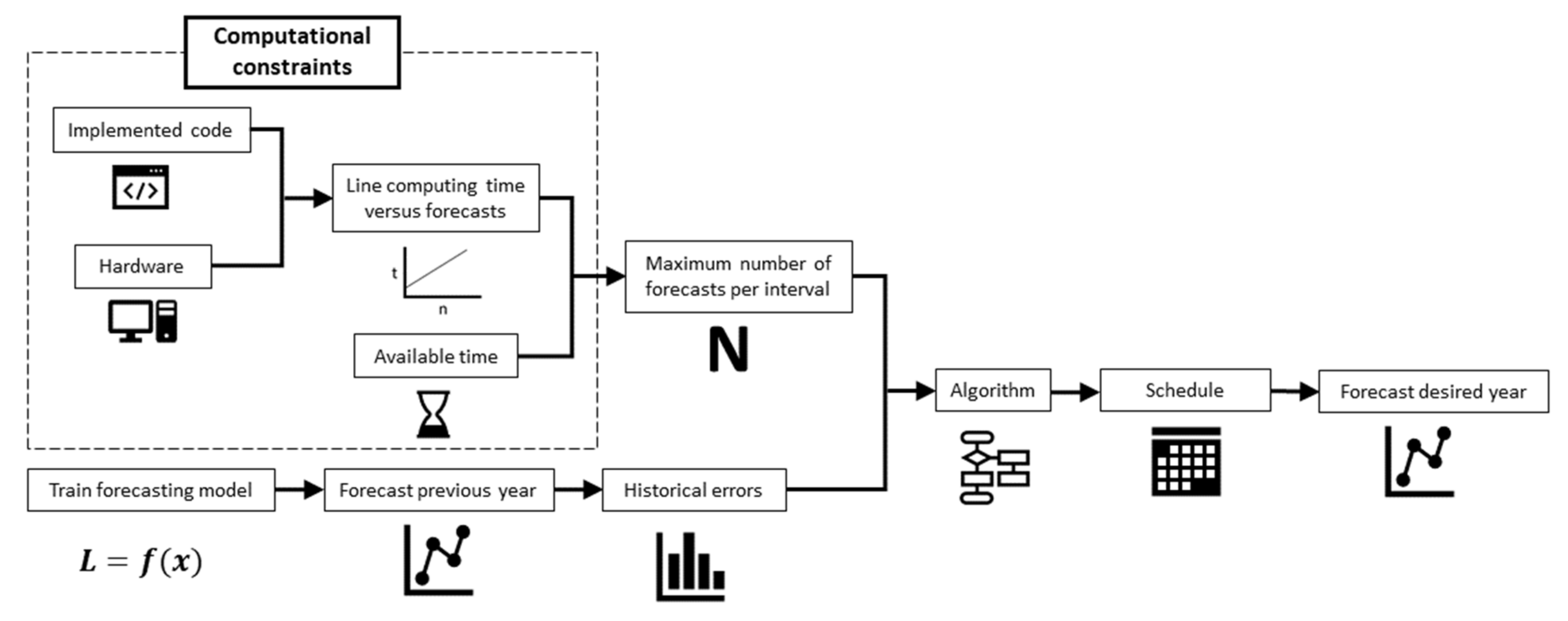 Energies 15 03670 g002