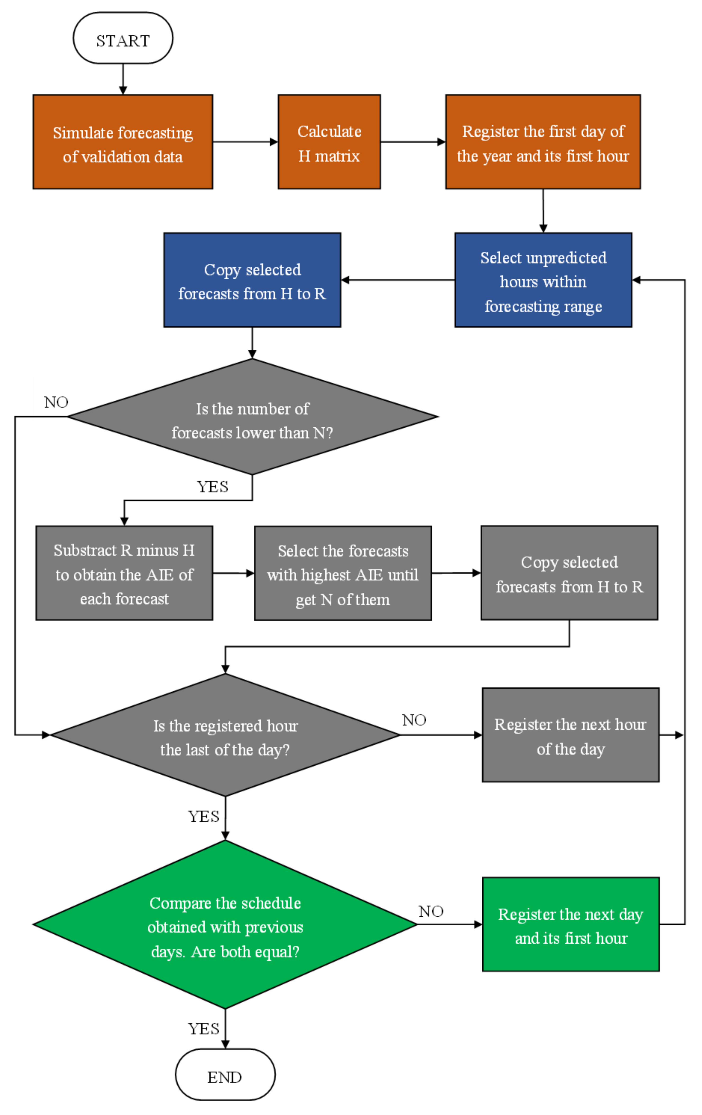 Energies 15 03670 g003