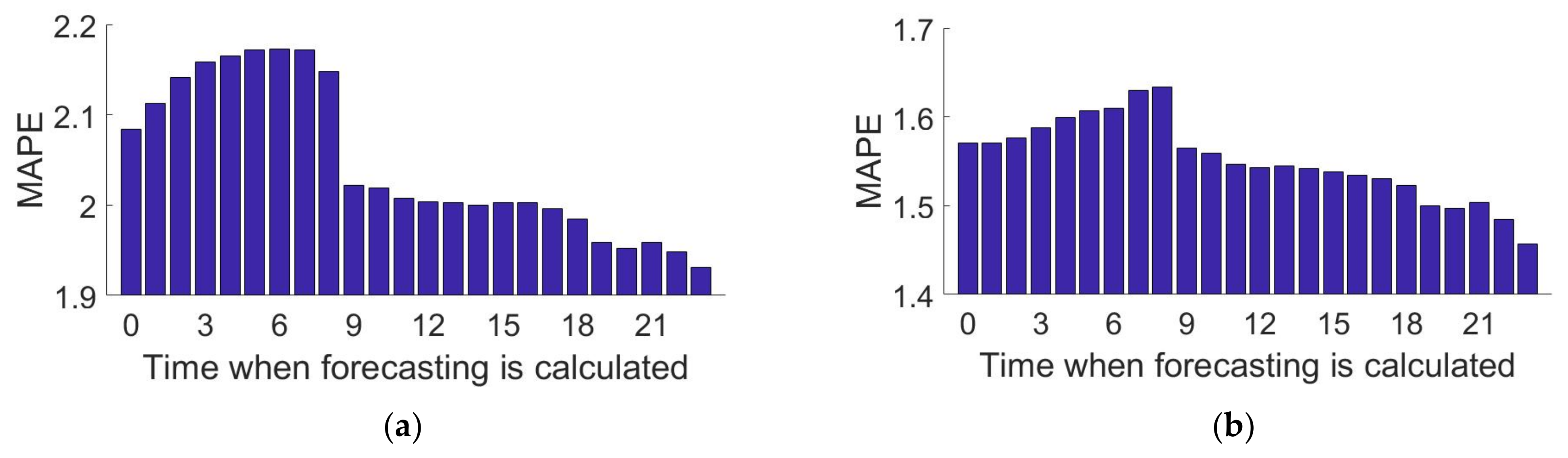 Energies 15 03670 g004