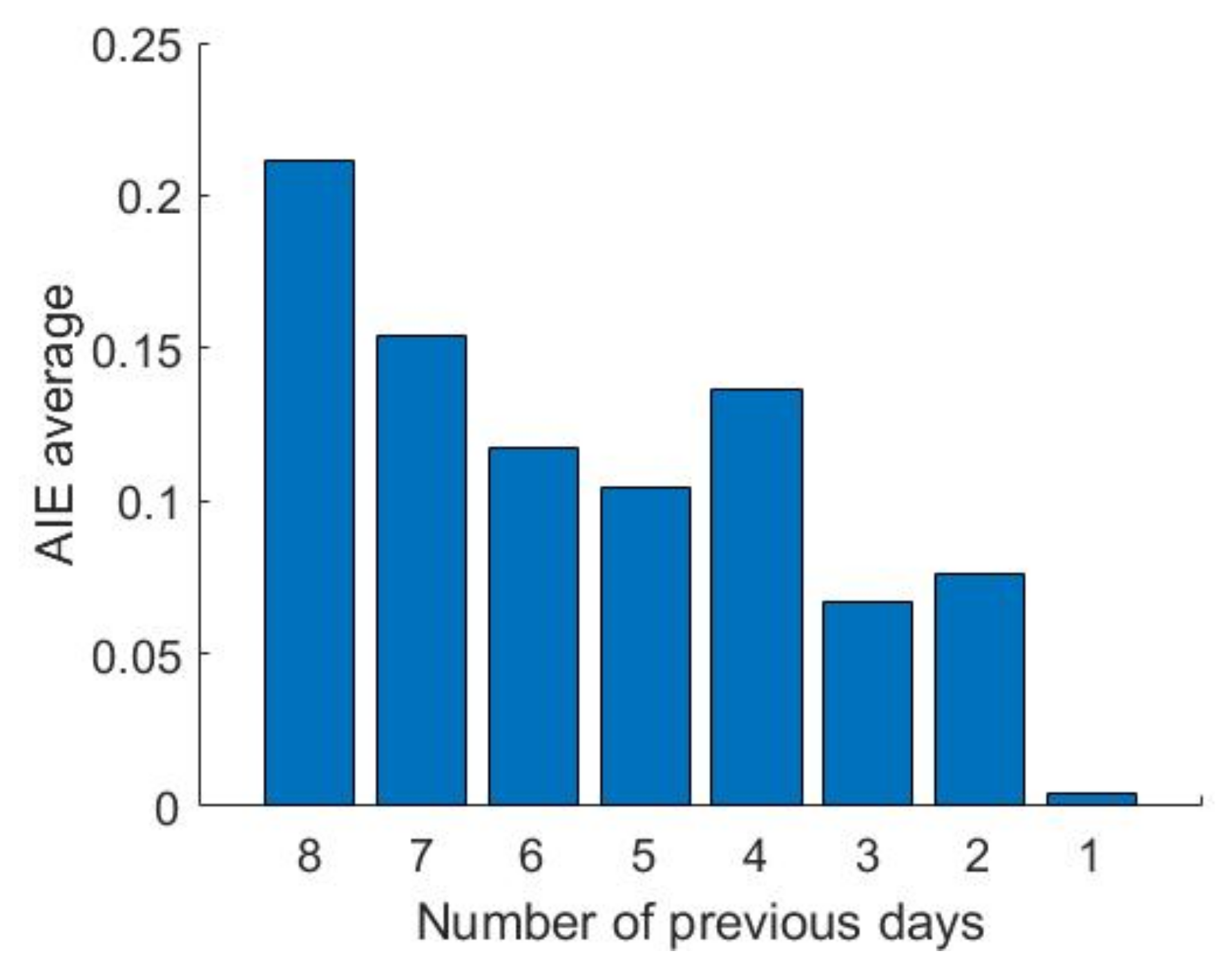 Energies 15 03670 g005