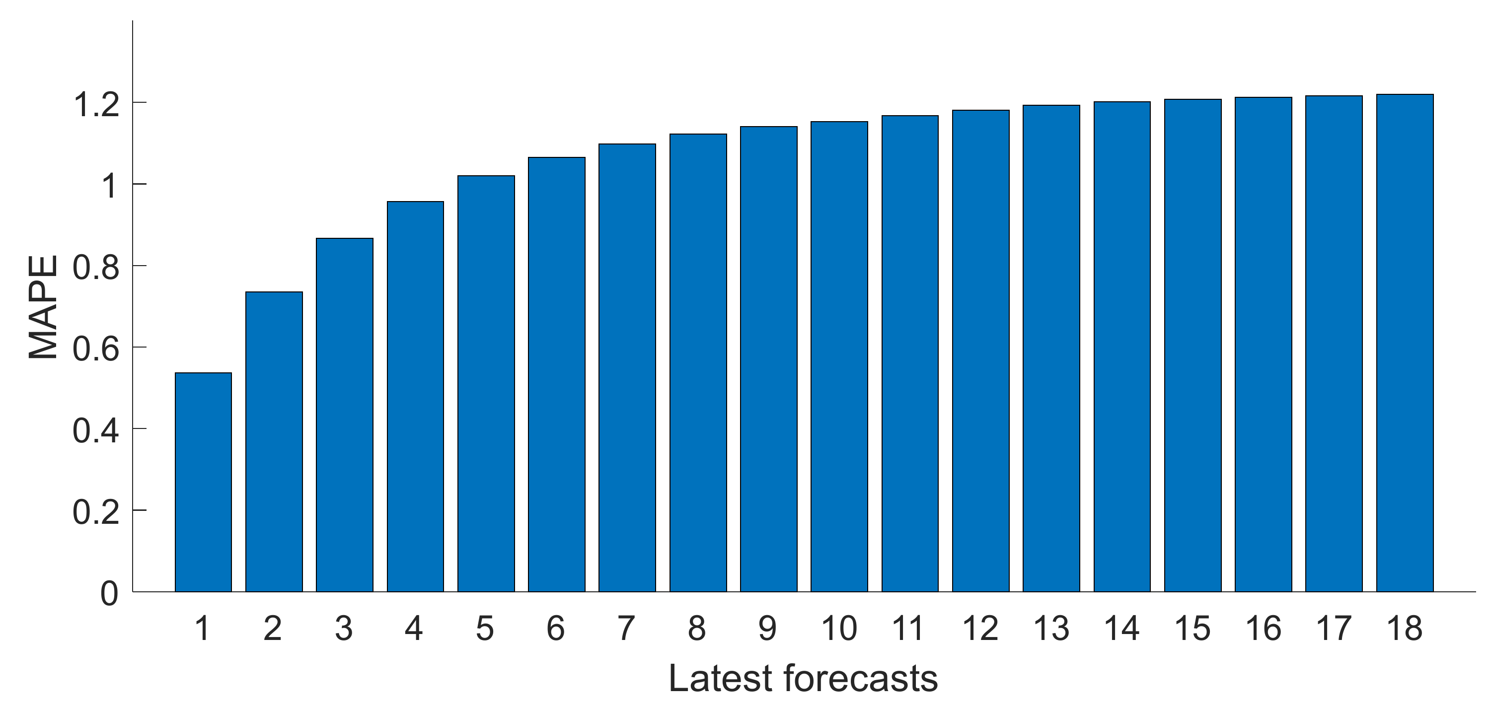 Energies 15 03670 g006