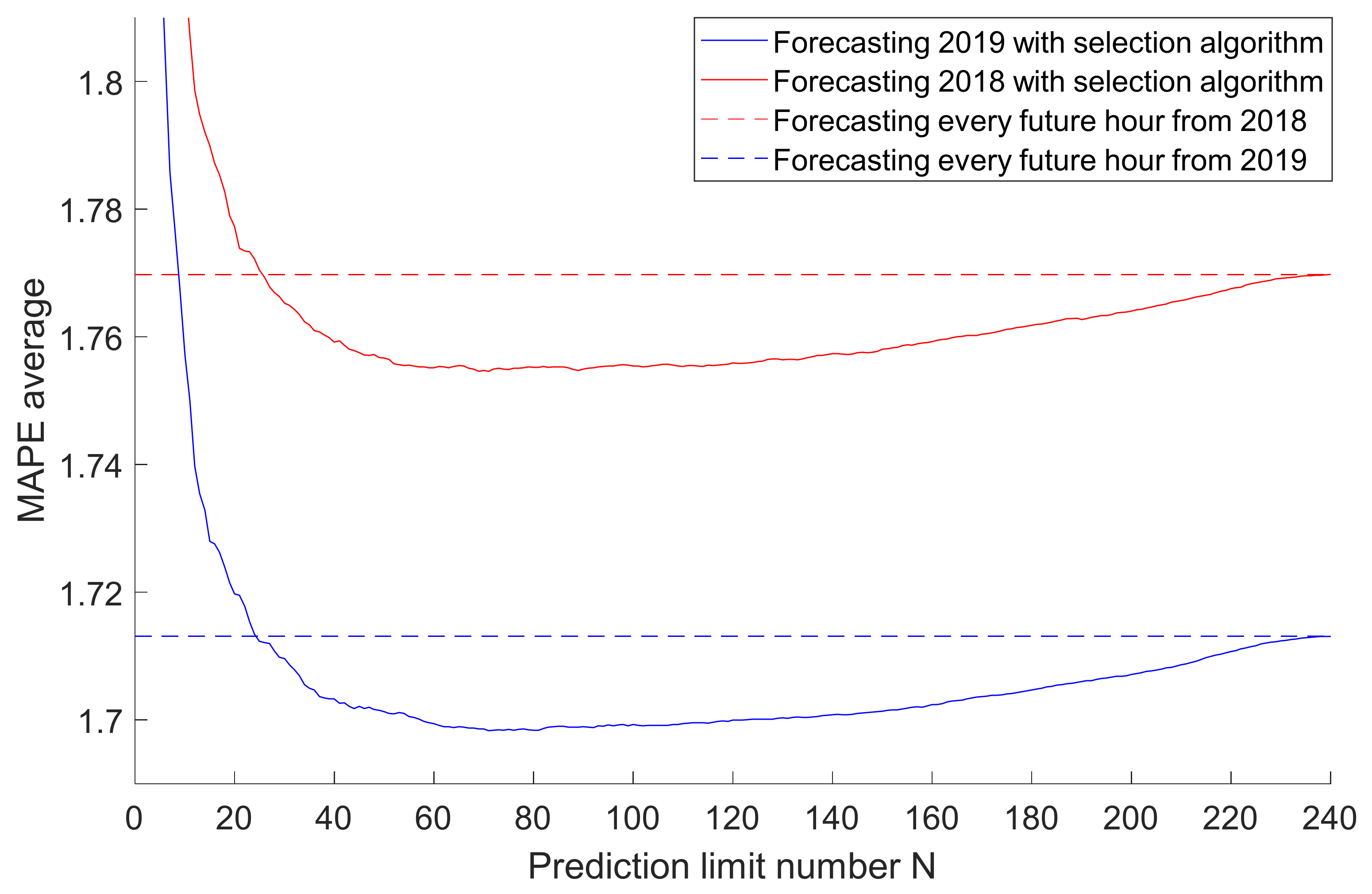 Energies 15 03670 g007