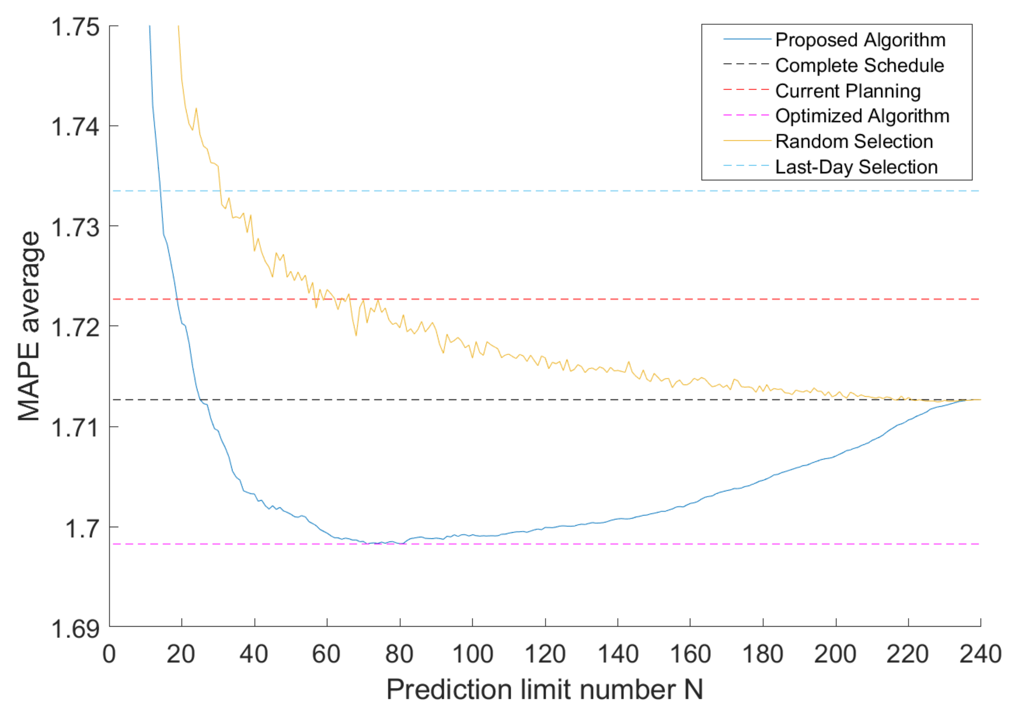 Energies 15 03670 g008