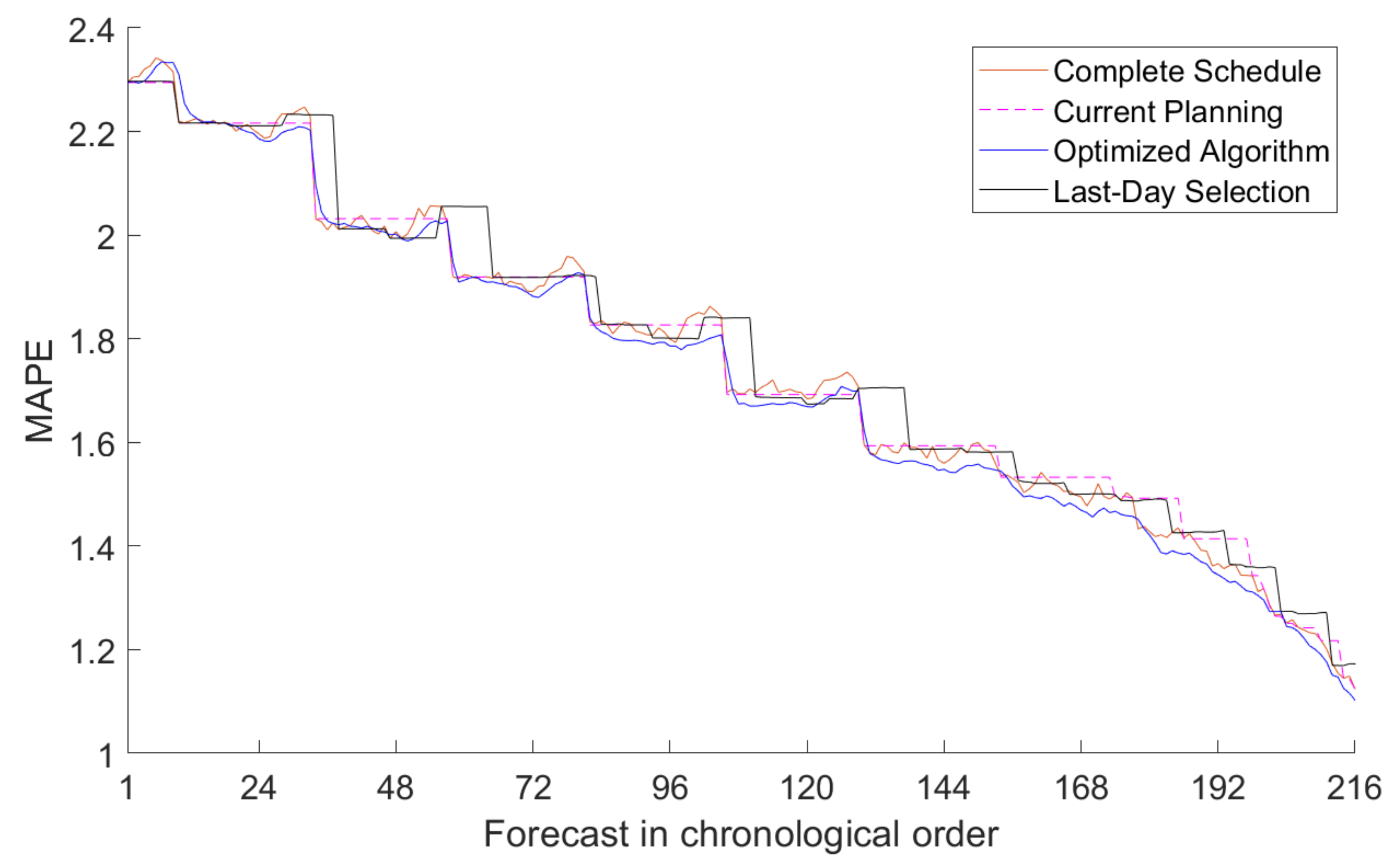 Energies 15 03670 g009