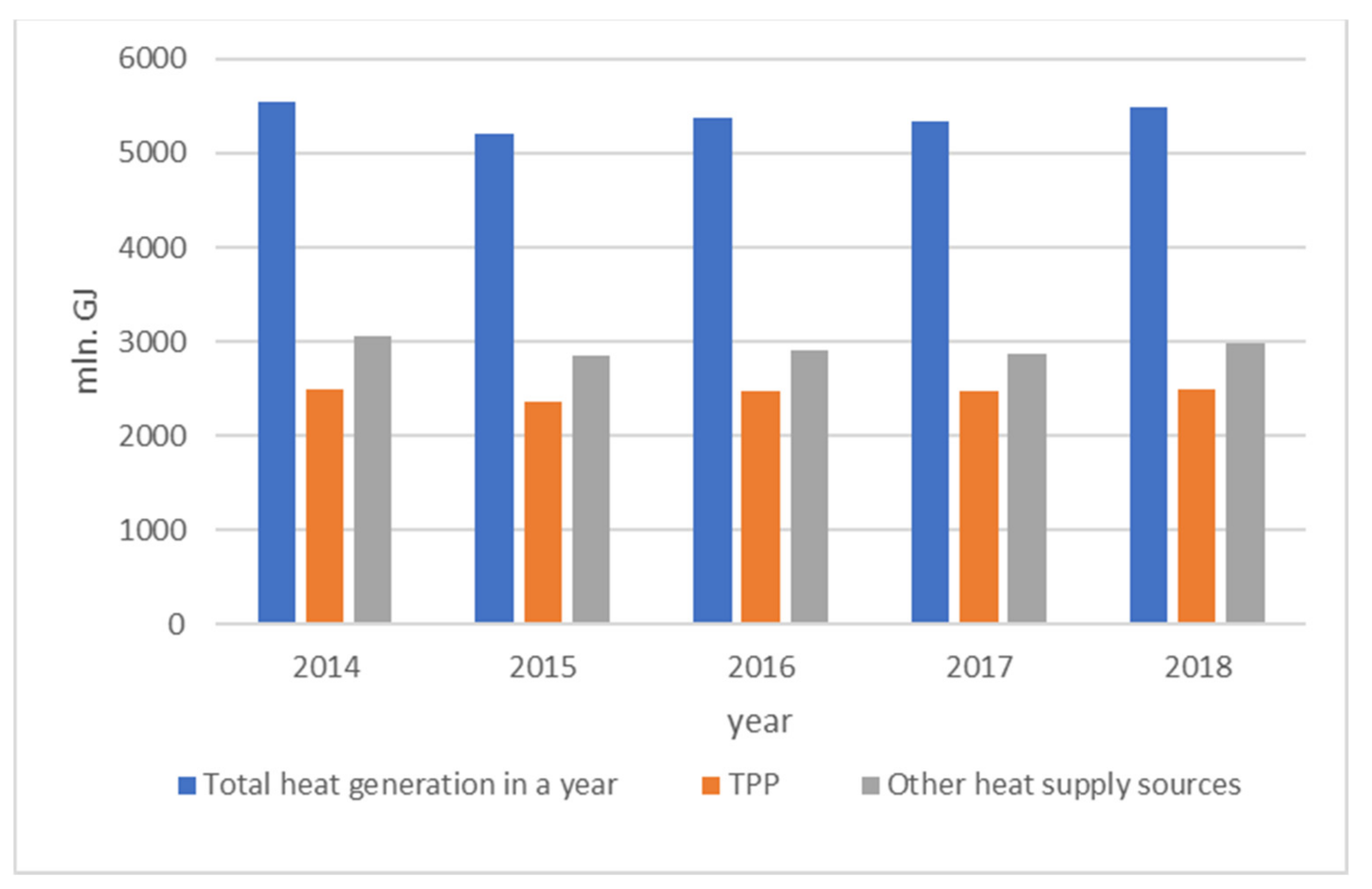 Energies 15 03671 g001 550