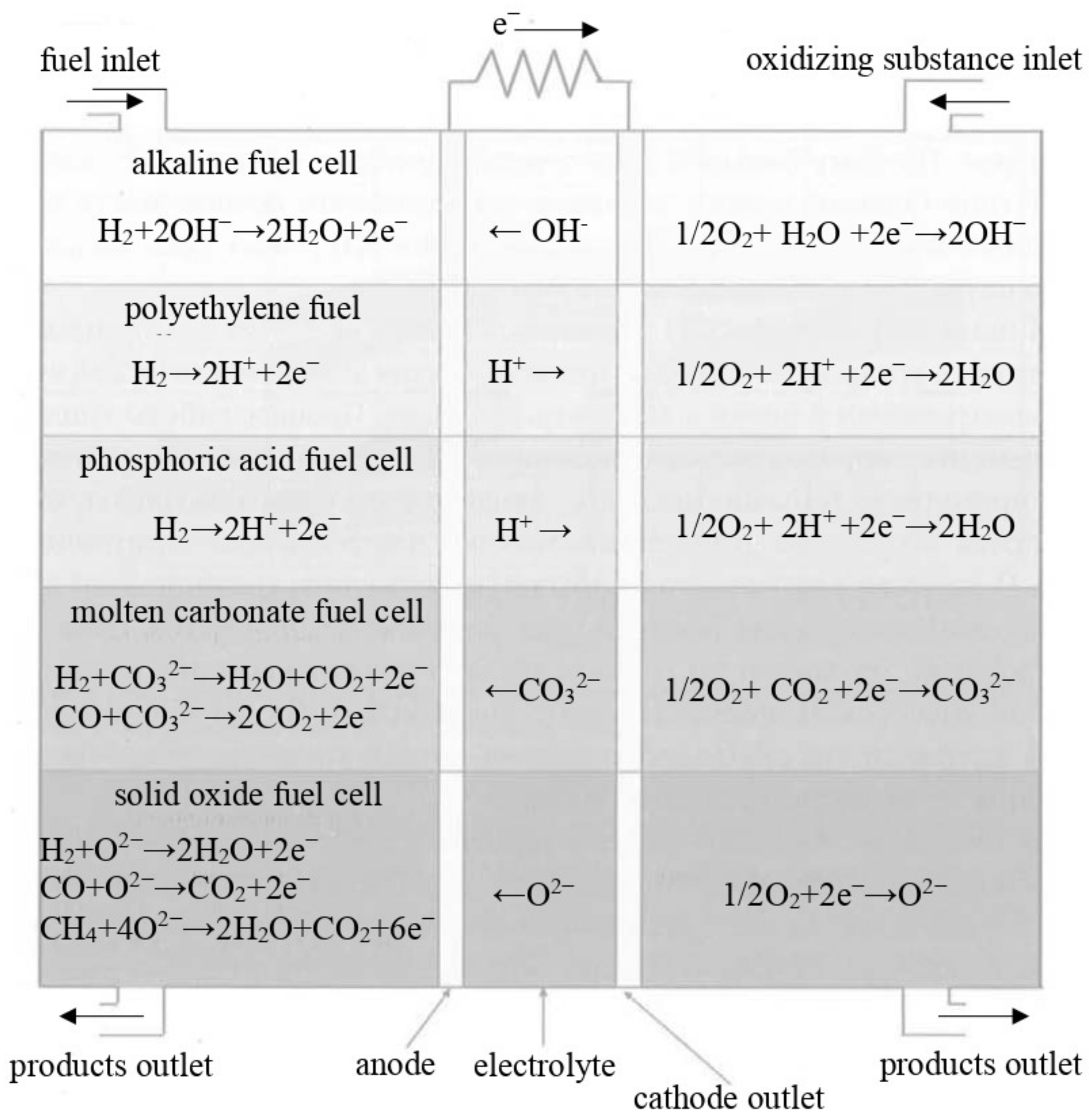 Energies 15 03671 g004 550
