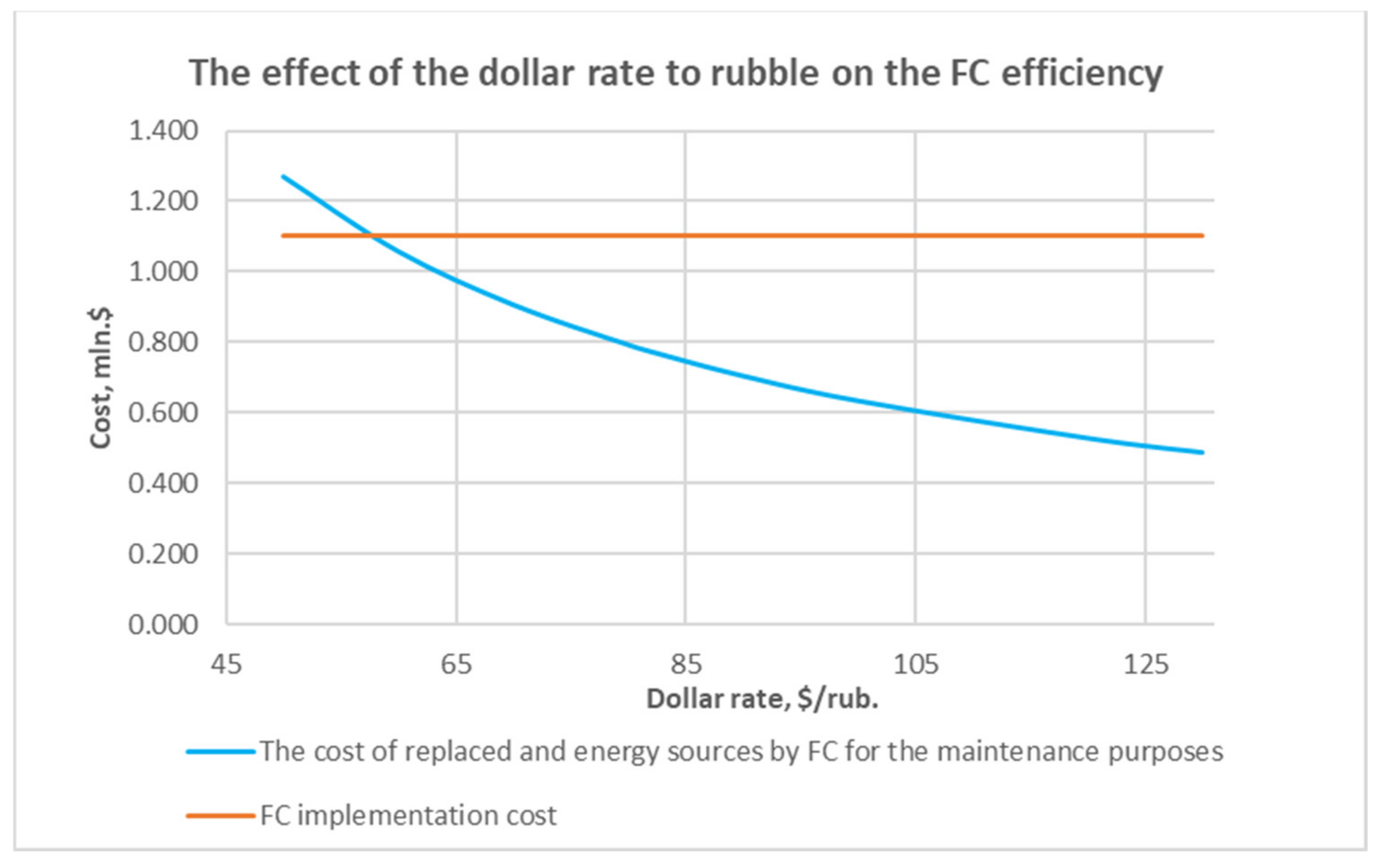 Energies 15 03671 g006 550