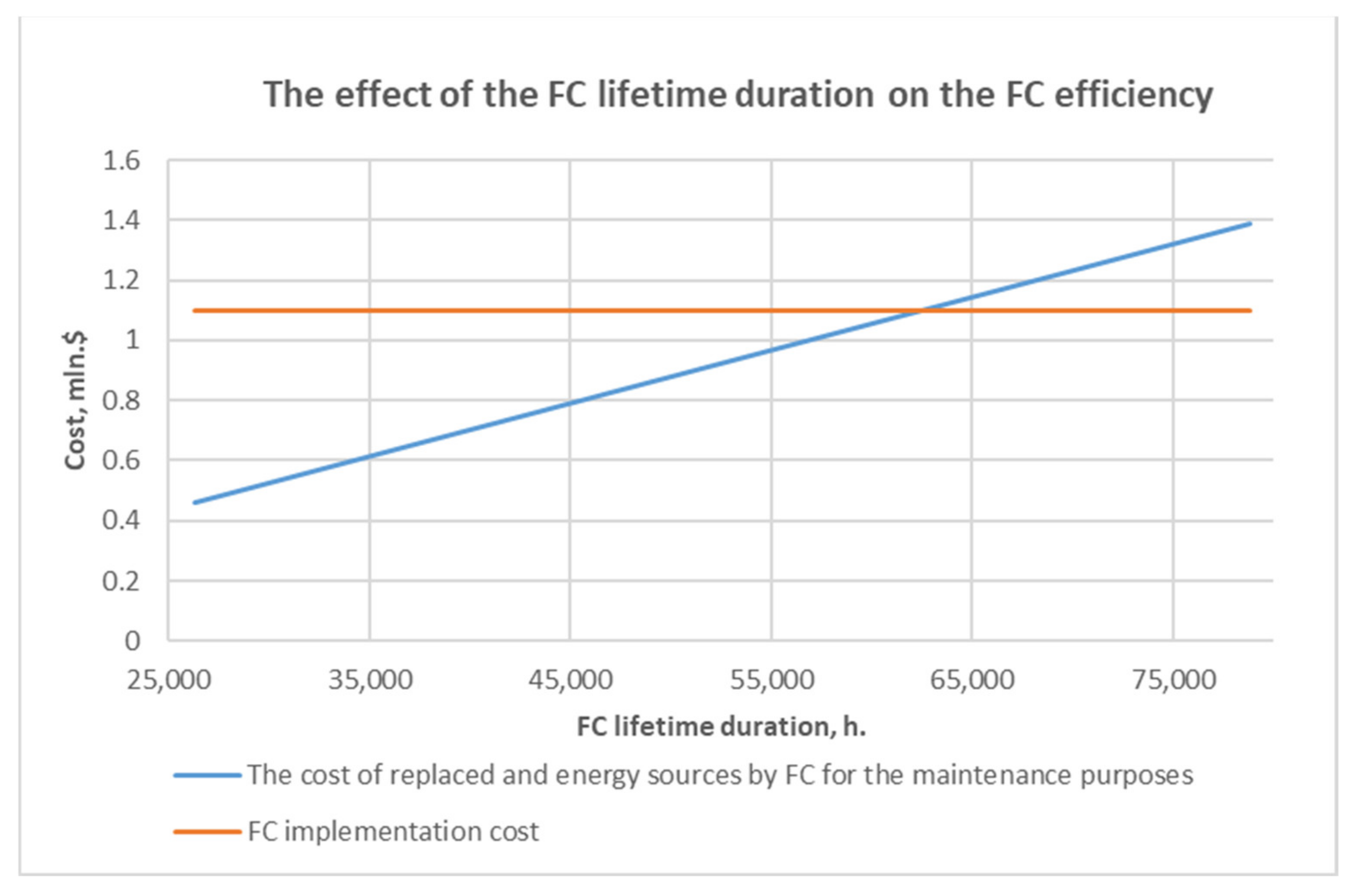 Energies 15 03671 g007 550