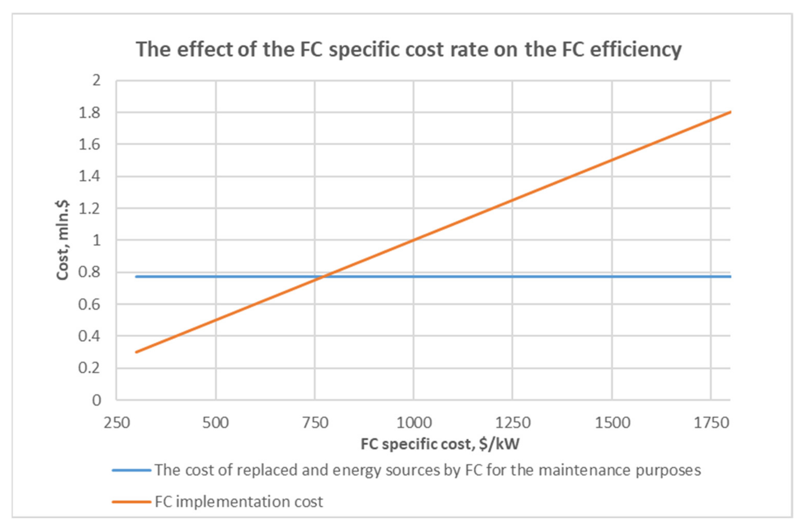 Energies 15 03671 g008 550