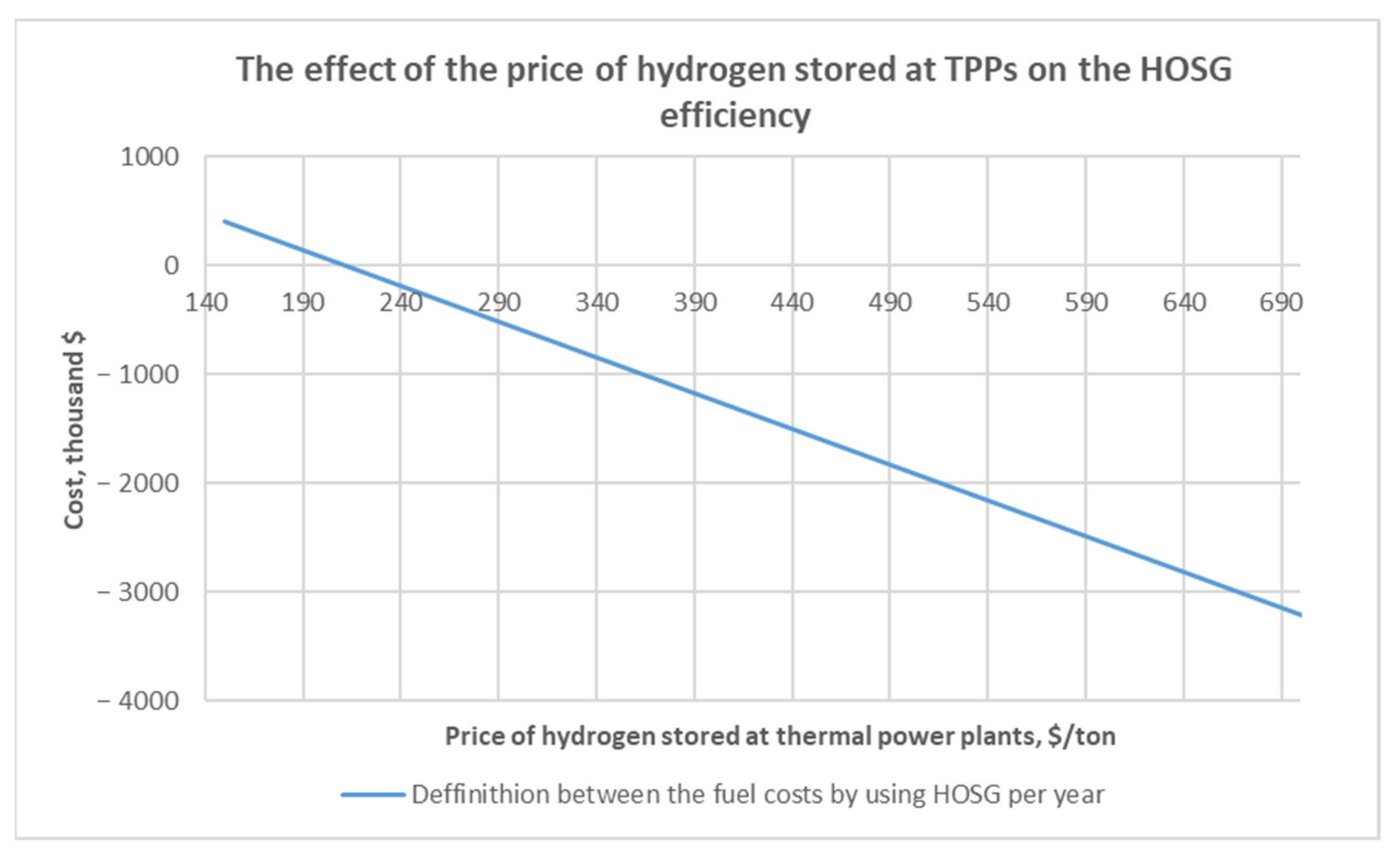 Energies 15 03671 g011 550