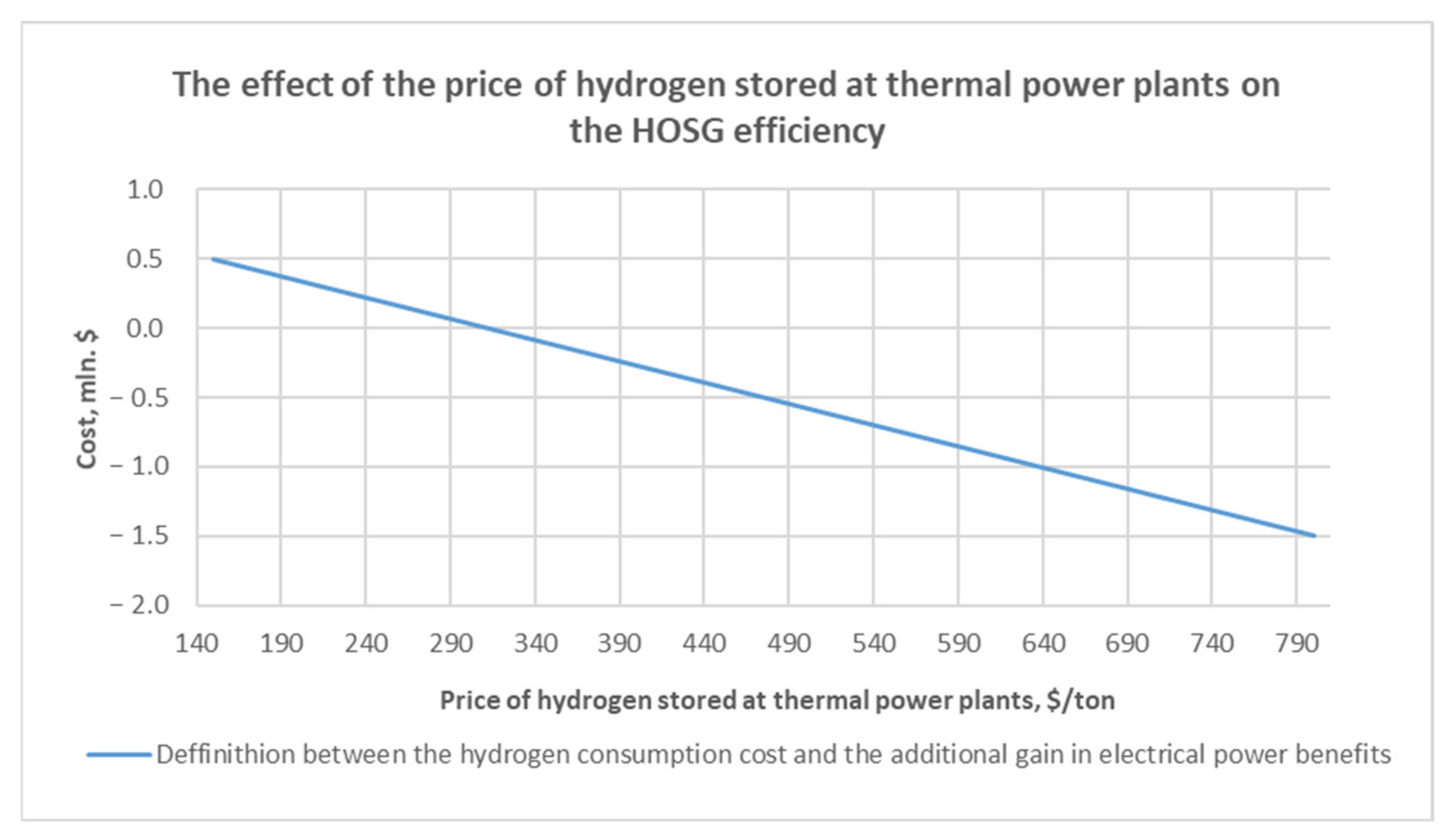 Energies 15 03671 g012 550