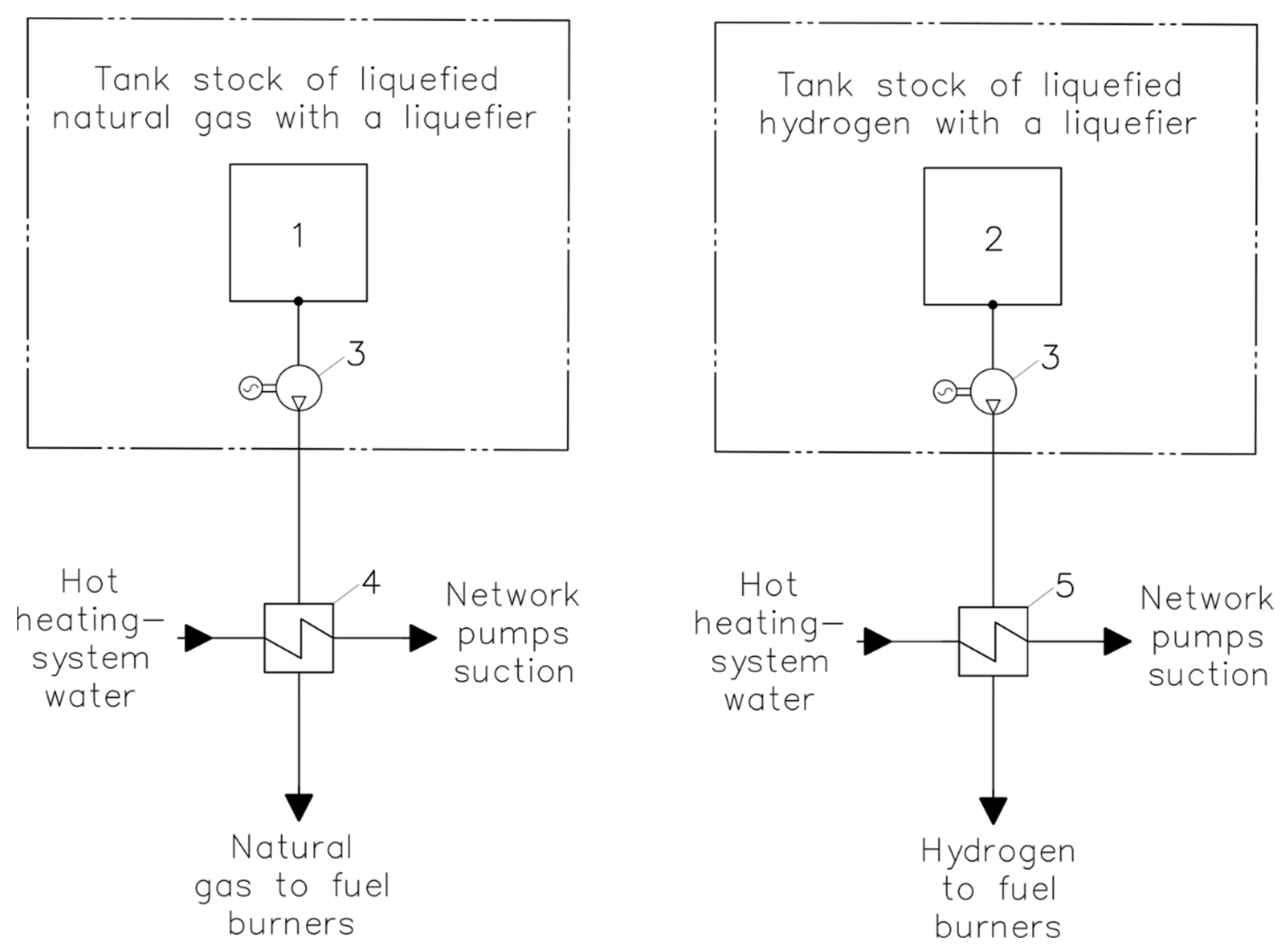 Energies 15 03671 g014 550