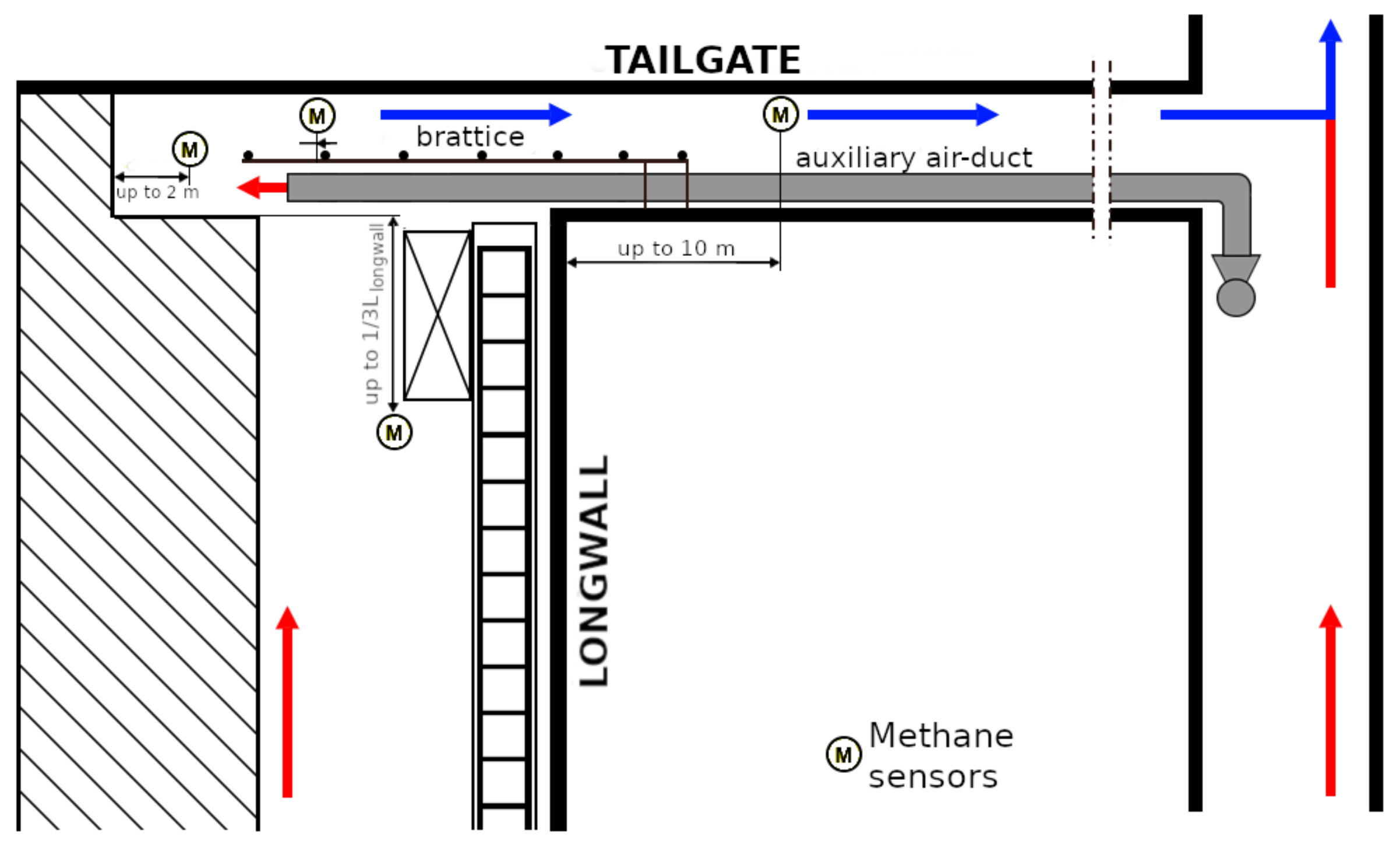 Energies 15 03672 g001