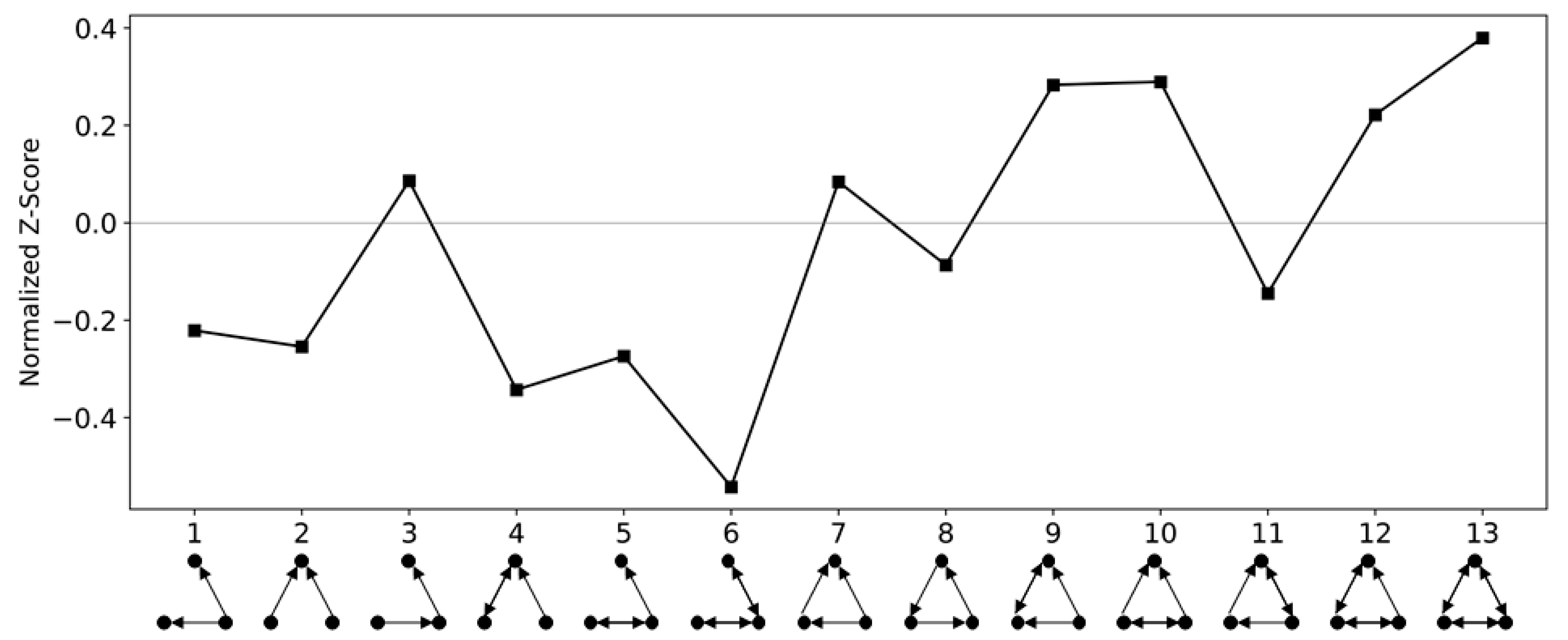 Energies 15 03673 g003 550