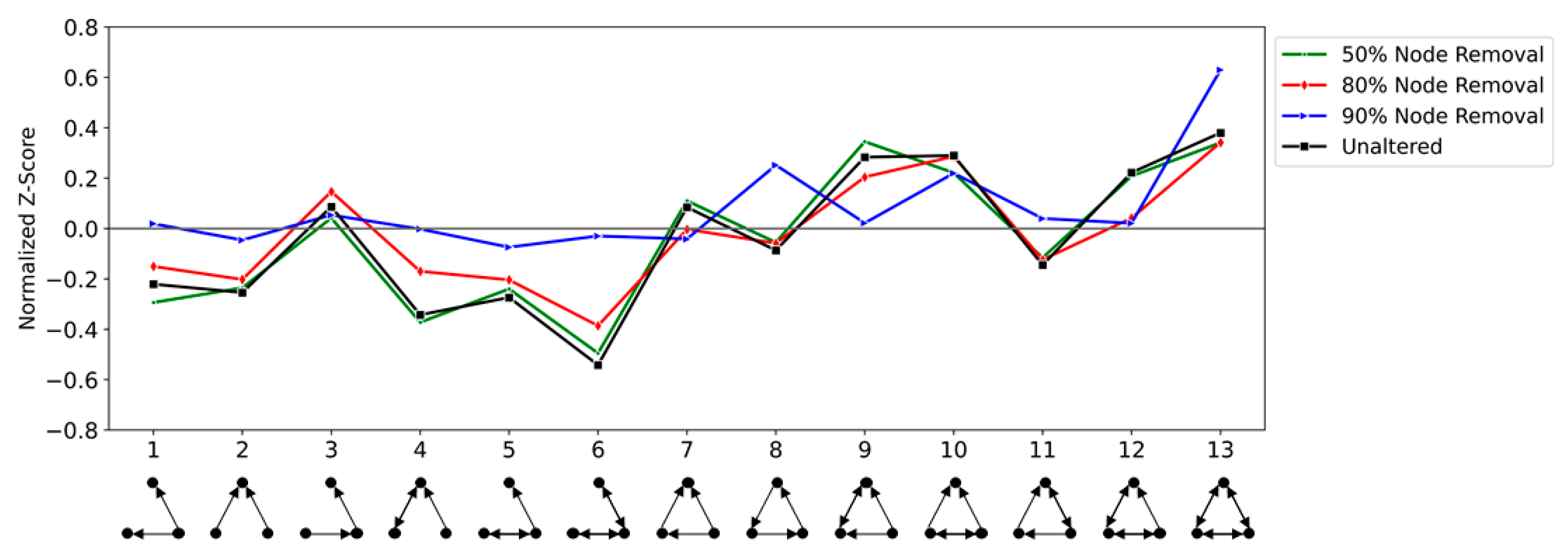 Energies 15 03673 g004 550