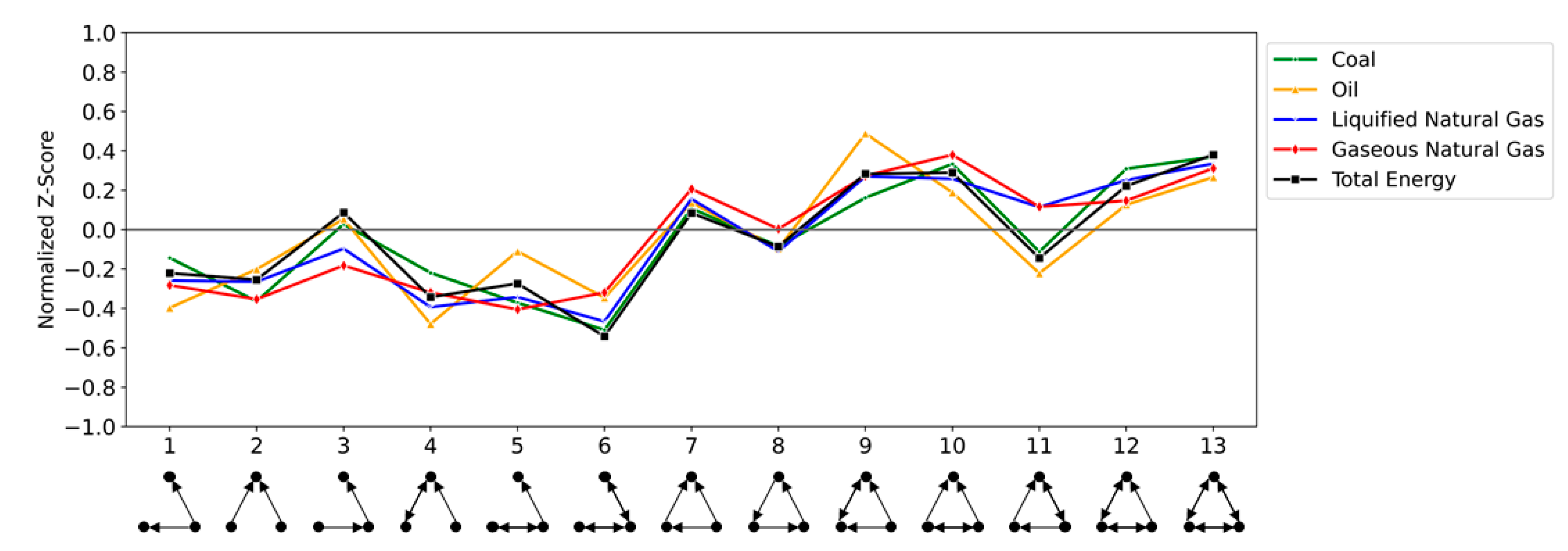 Energies 15 03673 g006 550